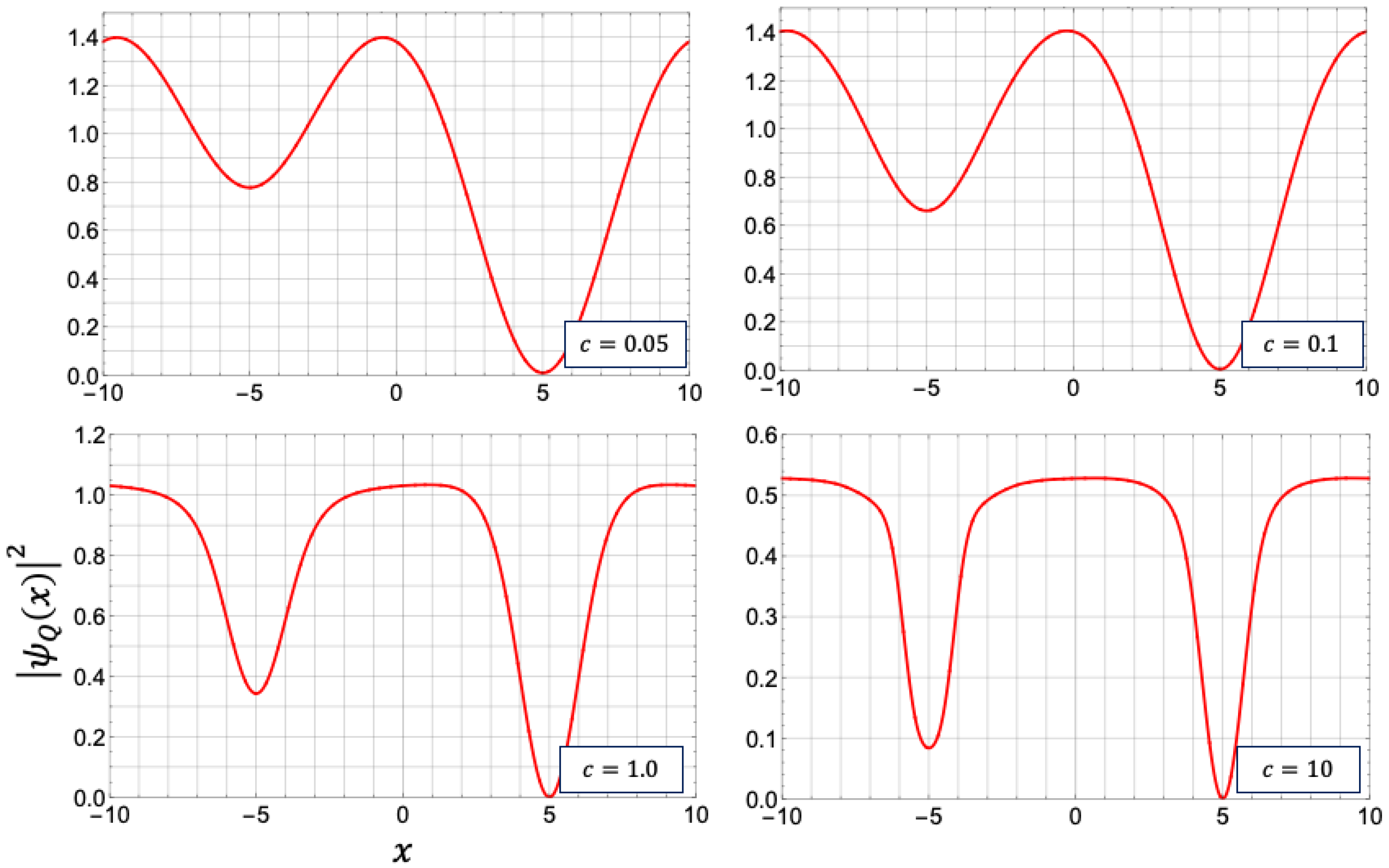 Universe 08 00002 g013