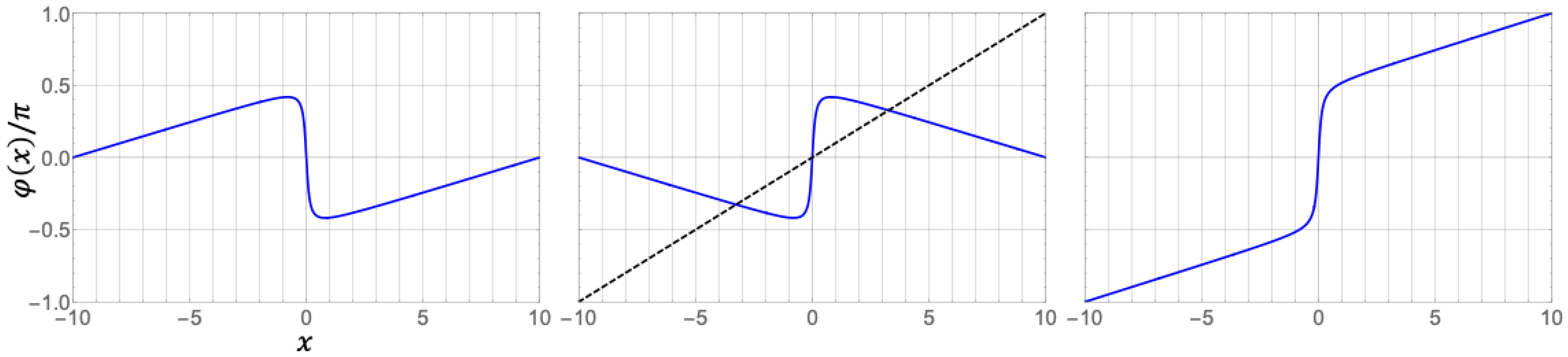 Universe 08 00002 g017