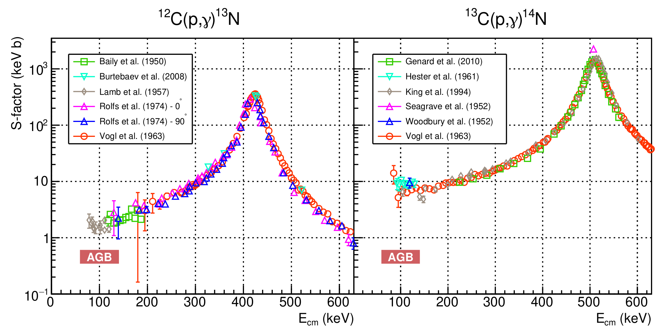 Universe 08 00004 g007