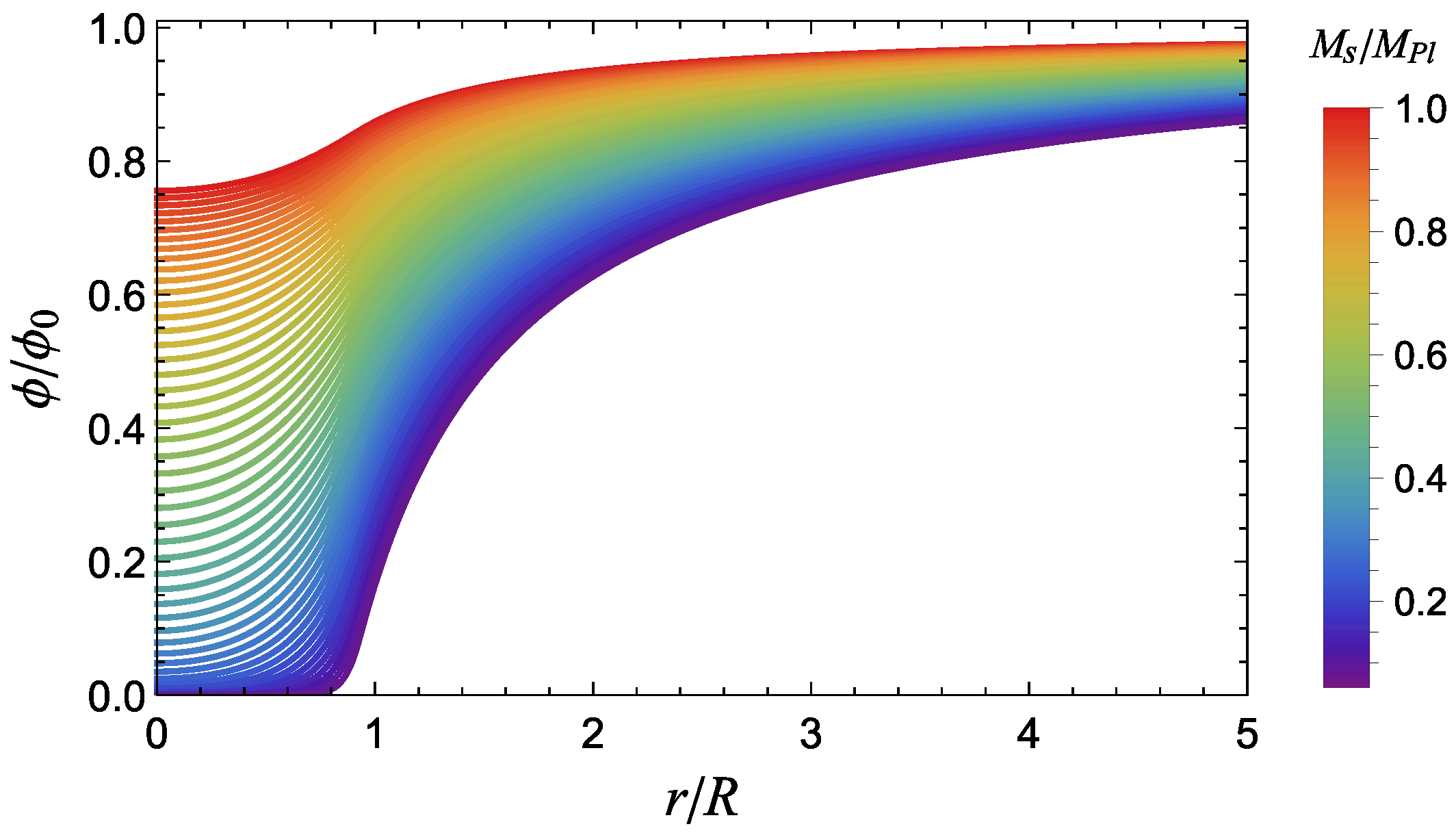 Universe 08 00006 g002