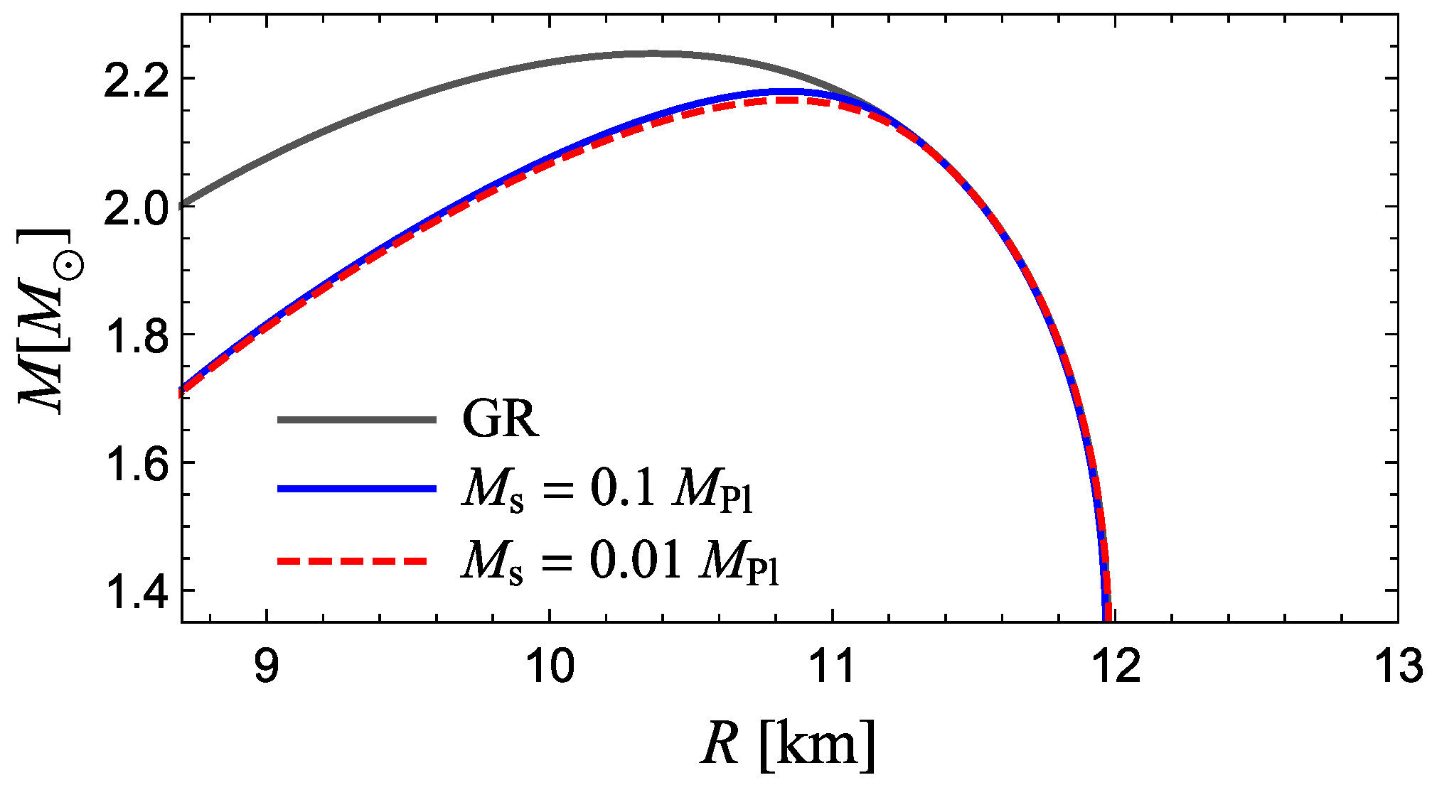 Universe 08 00006 g006
