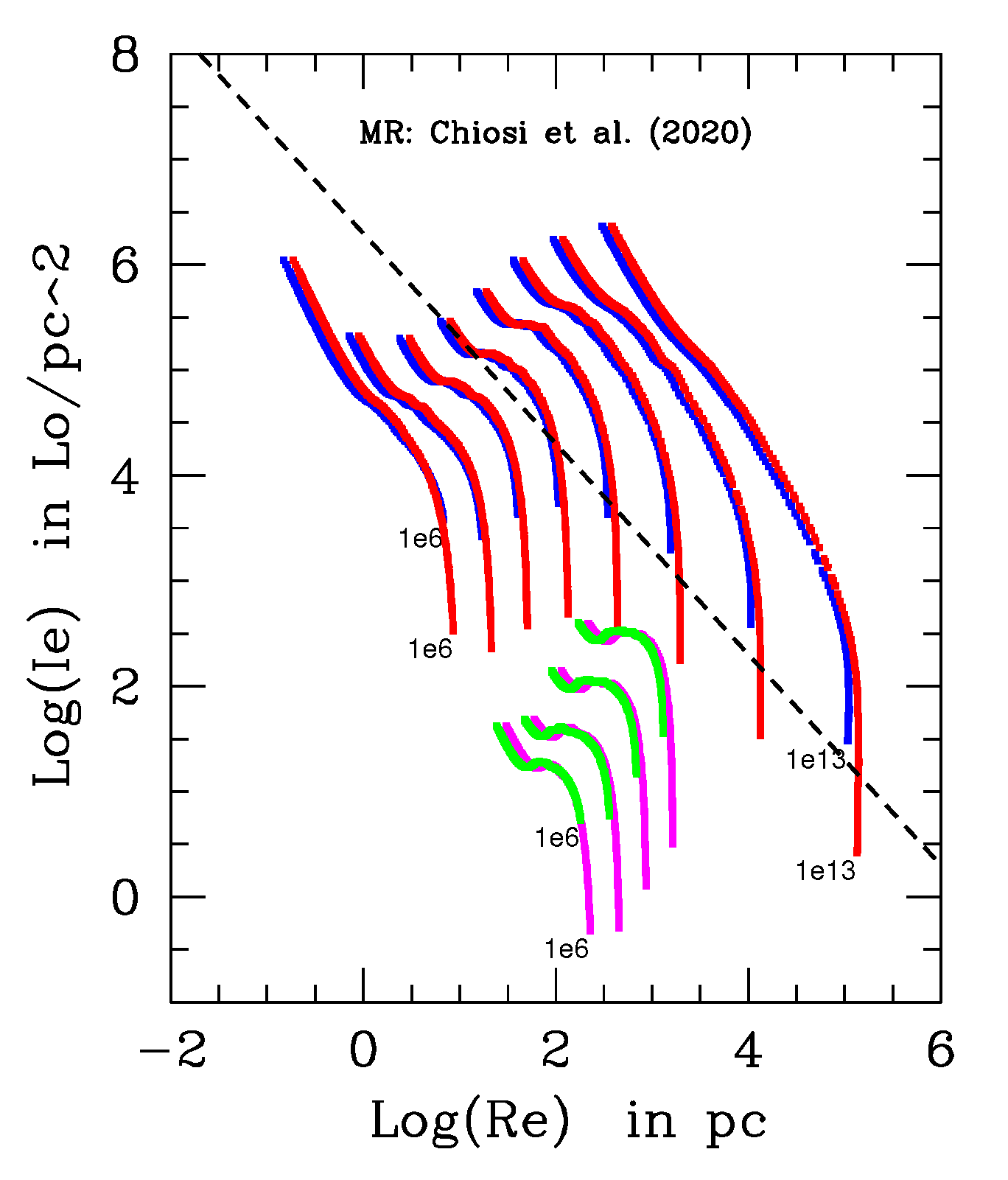 Universe 08 00008 g018 Universe 08 00008 g018