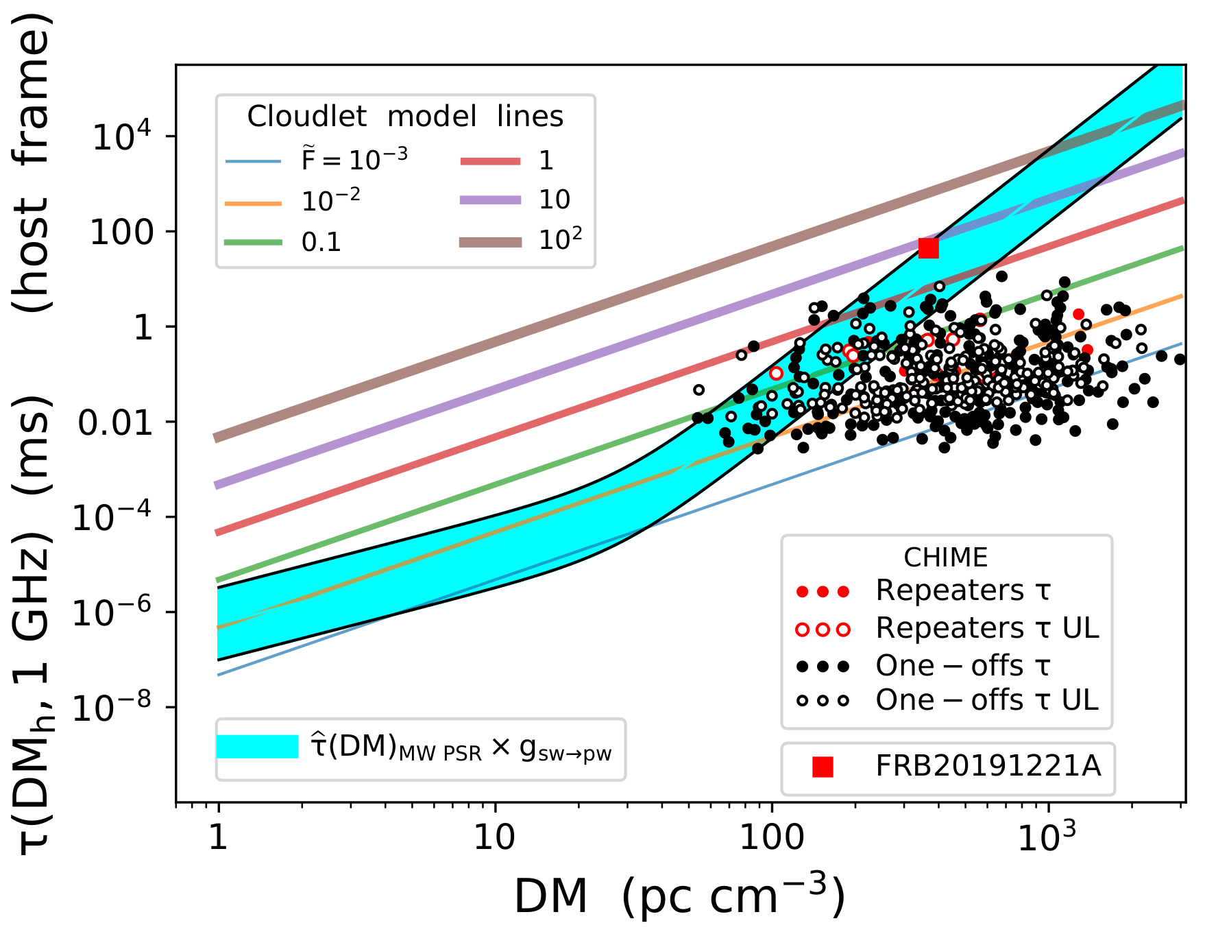 Universe 08 00009 g001