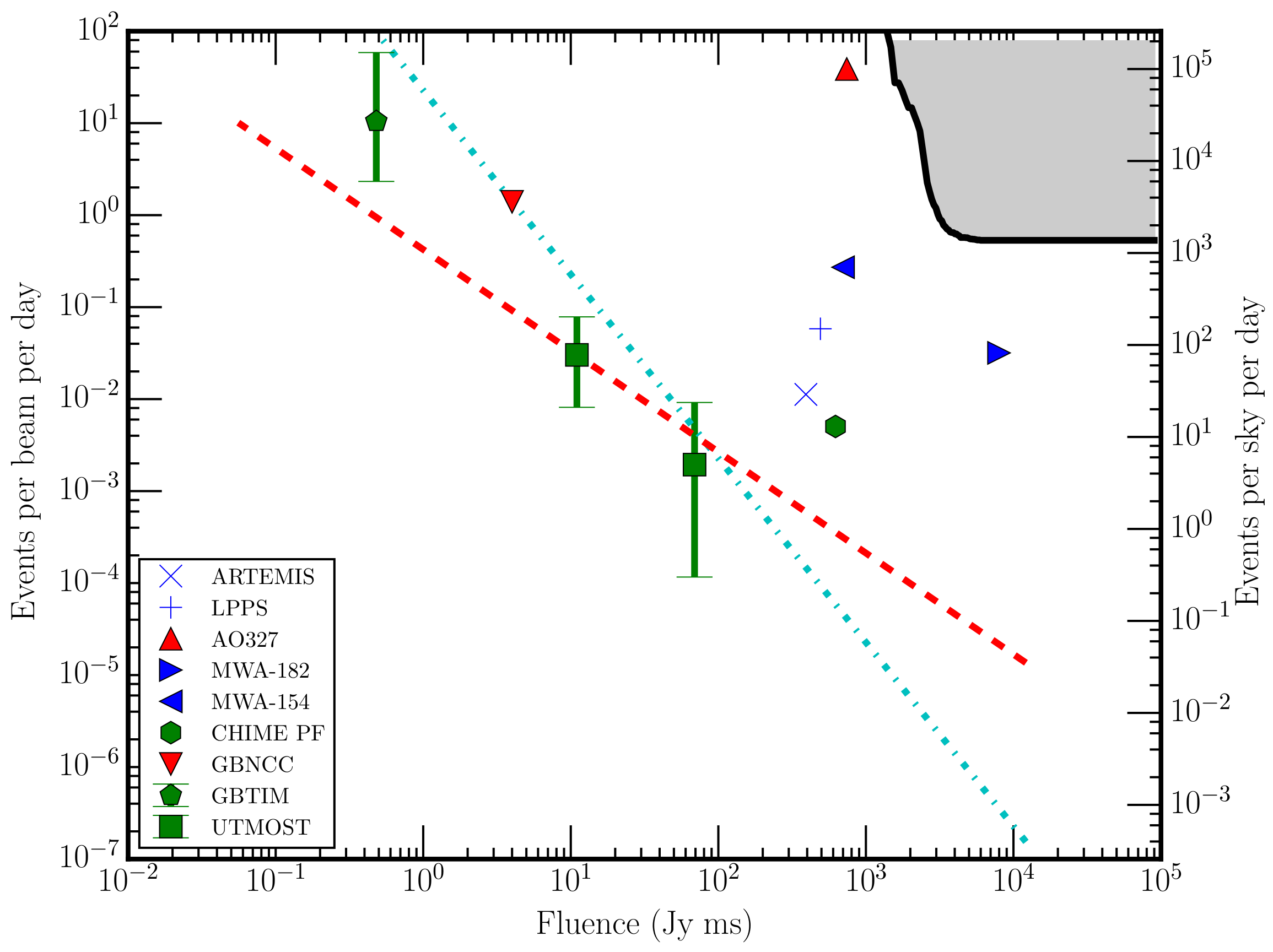 Universe 08 00009 g005