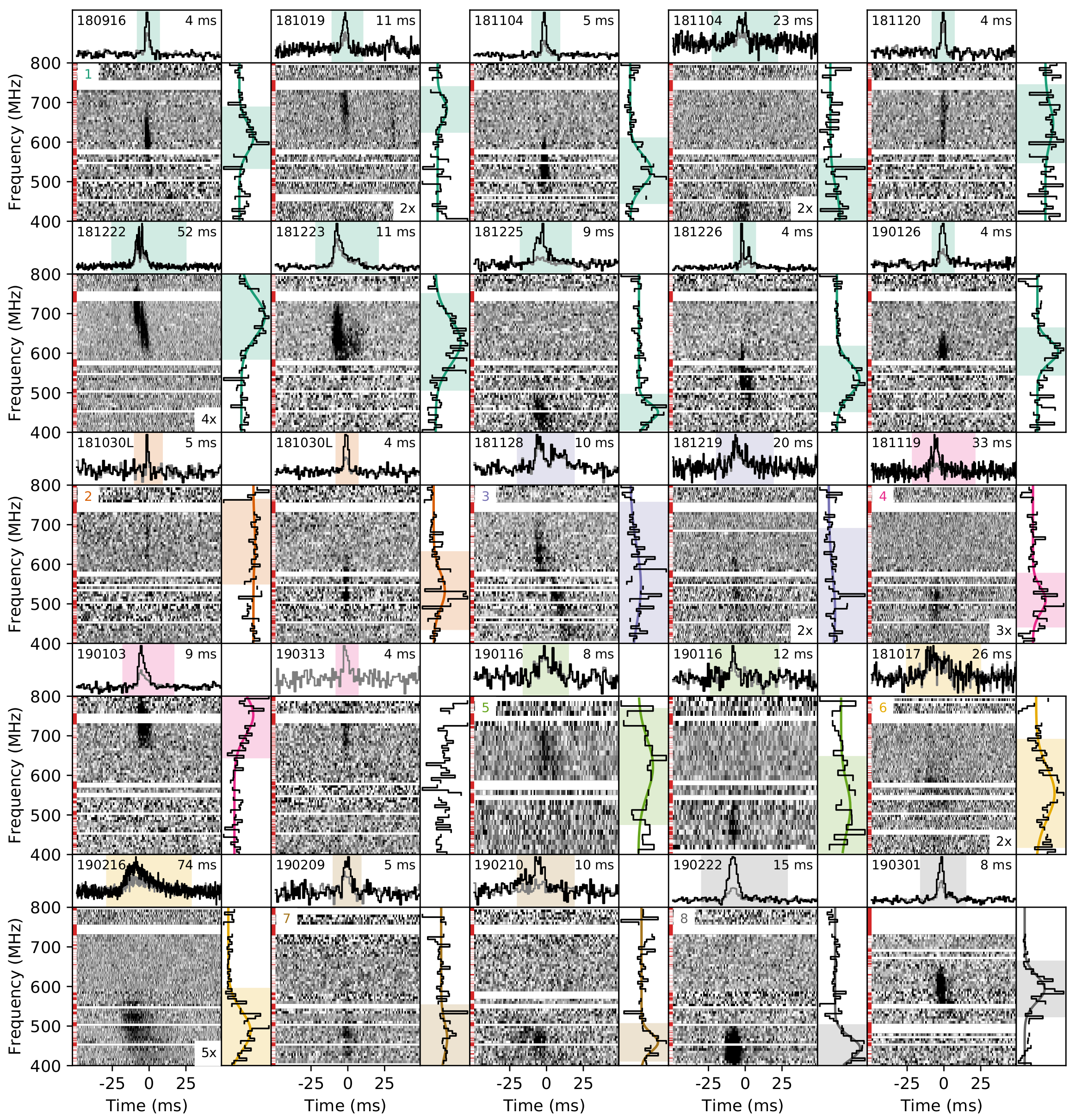 Universe 08 00009 g006