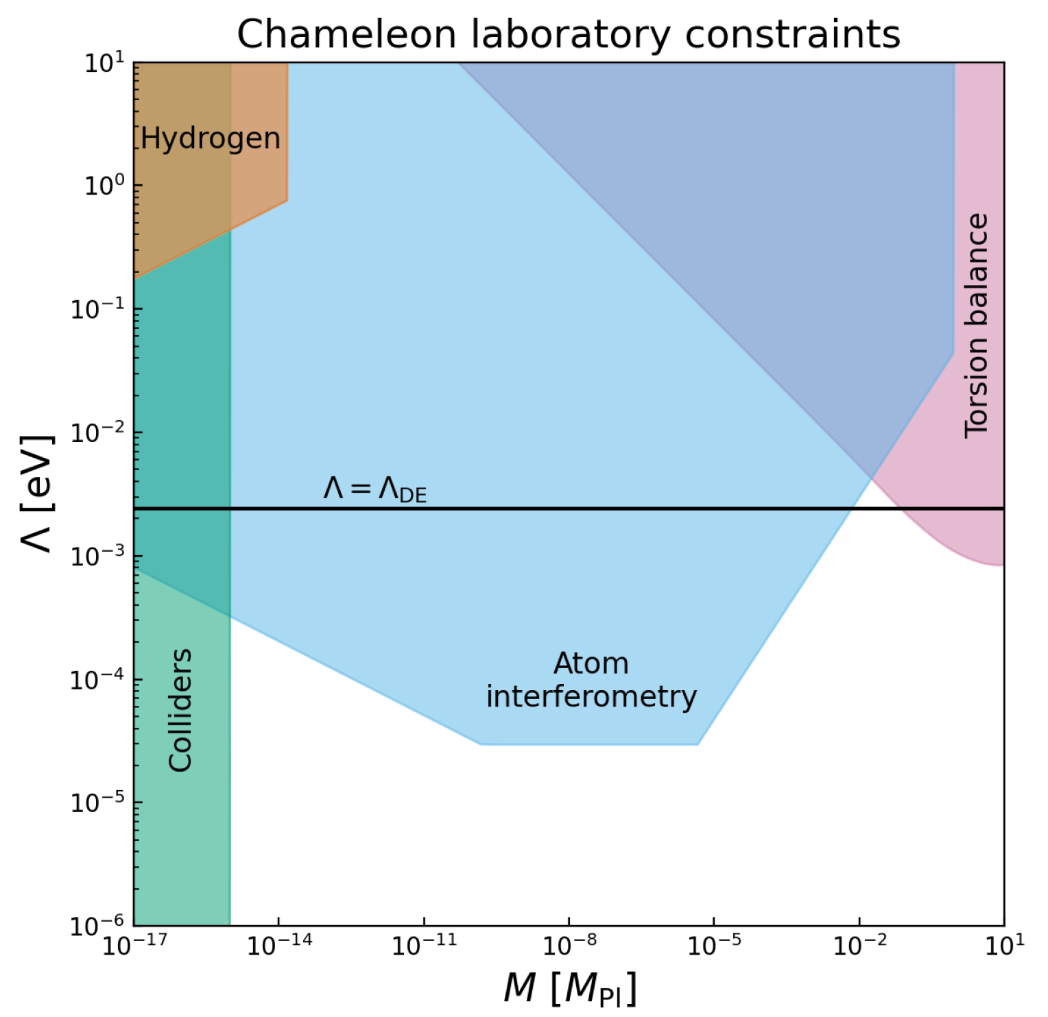 Universe 08 00011 g001 Universe 08 00011 g001
