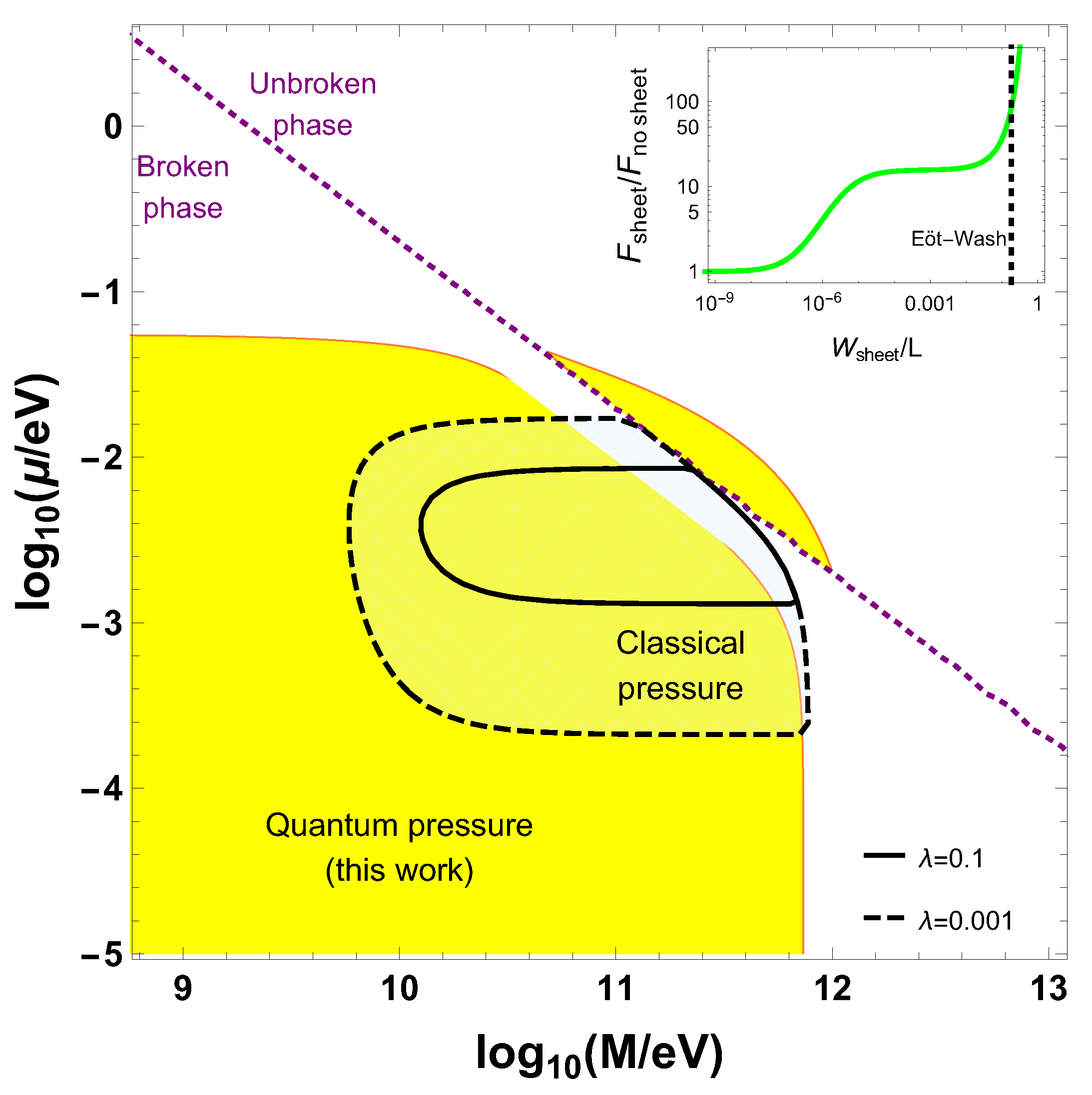 Universe 08 00011 g003 Universe 08 00011 g003