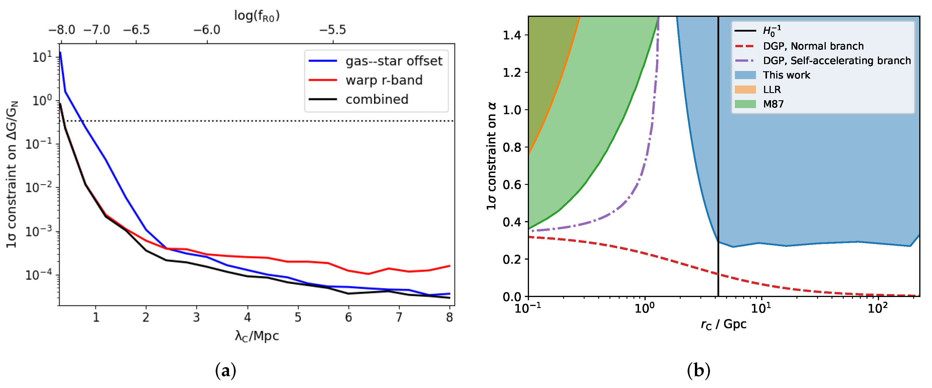 Universe 08 00011 g007 Universe 08 00011 g007