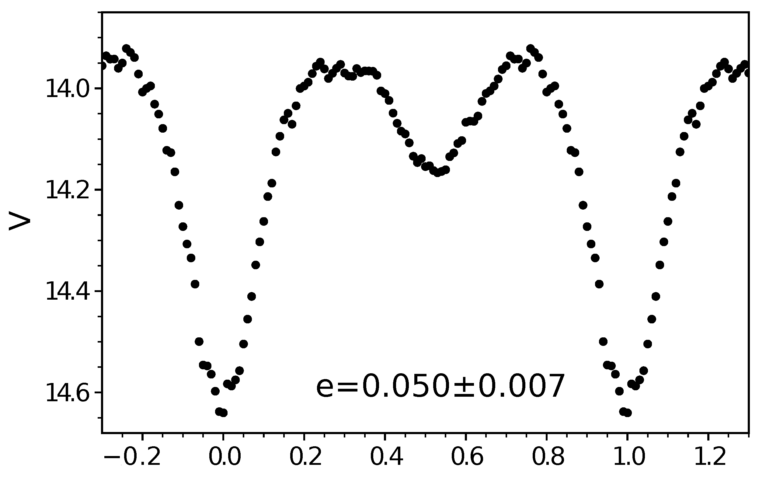 Universe 08 00013 g001