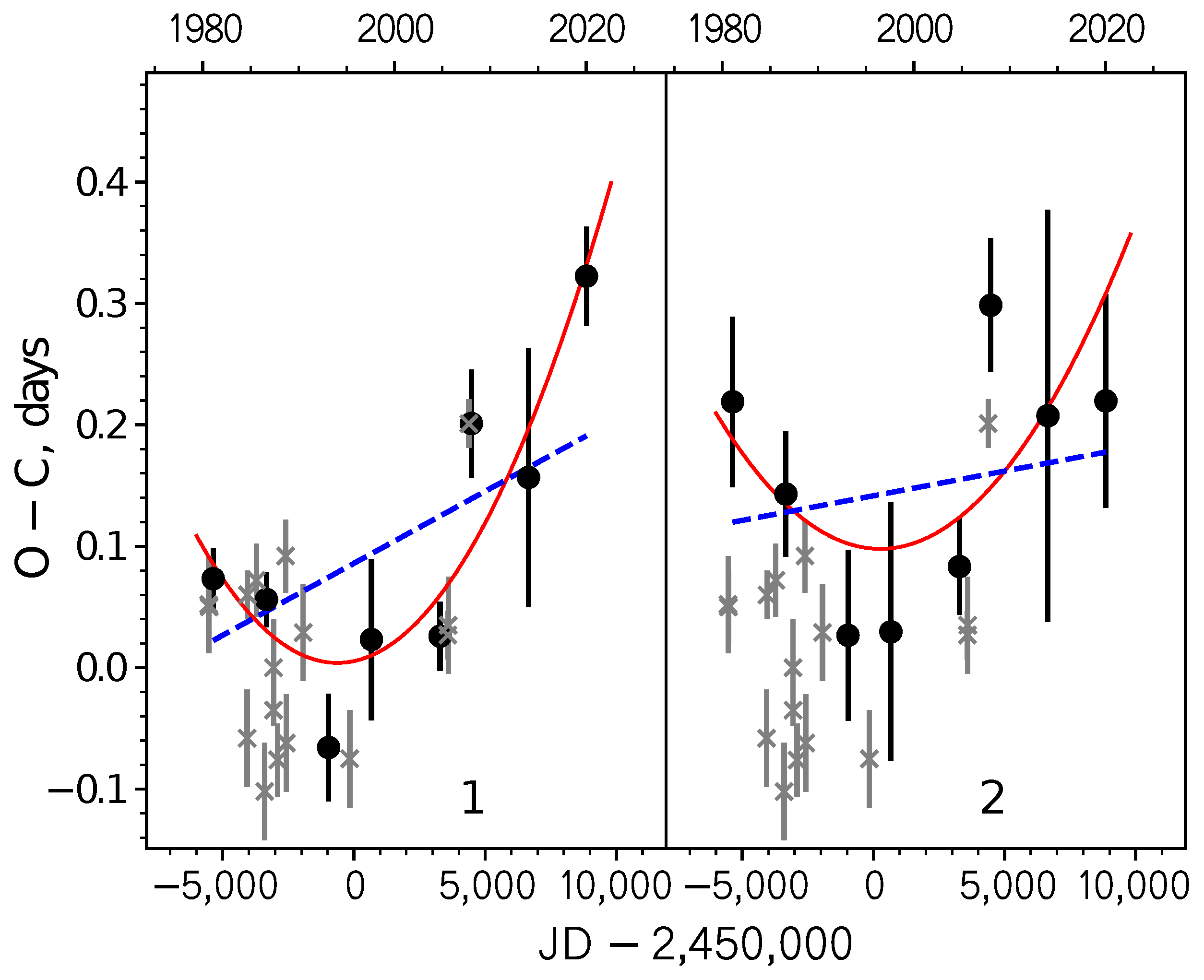 Universe 08 00013 g002