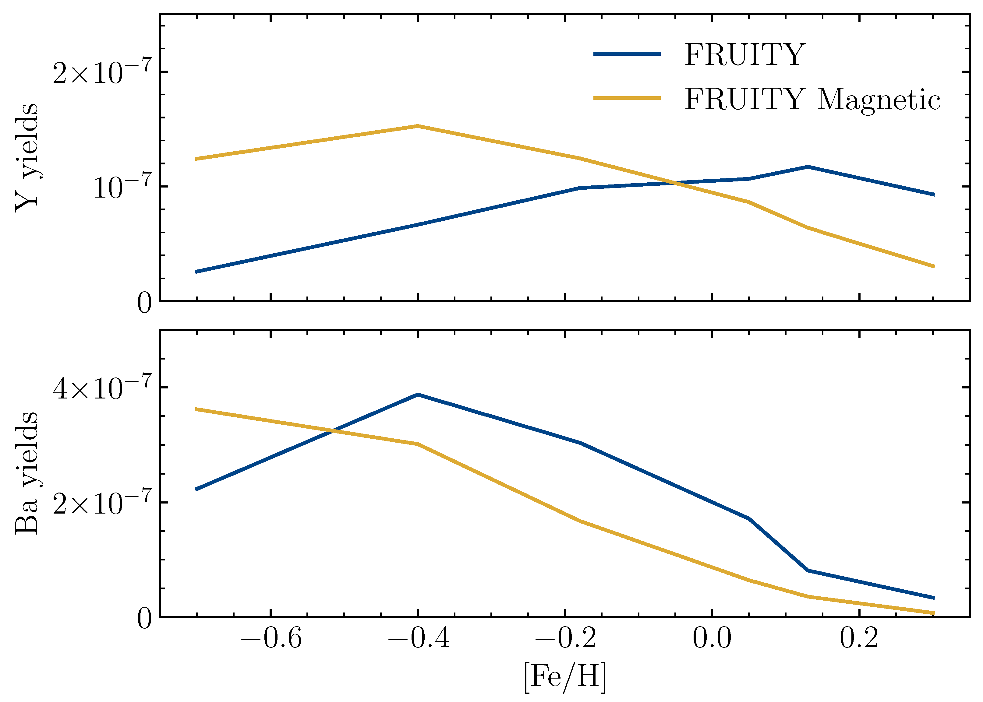 Universe 08 00016 g004