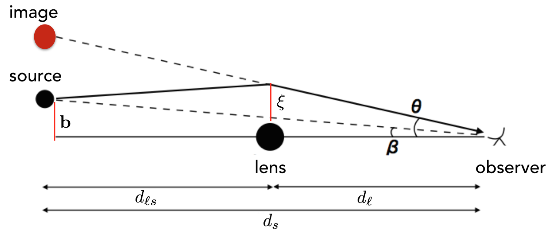 Universe 08 00019 g001