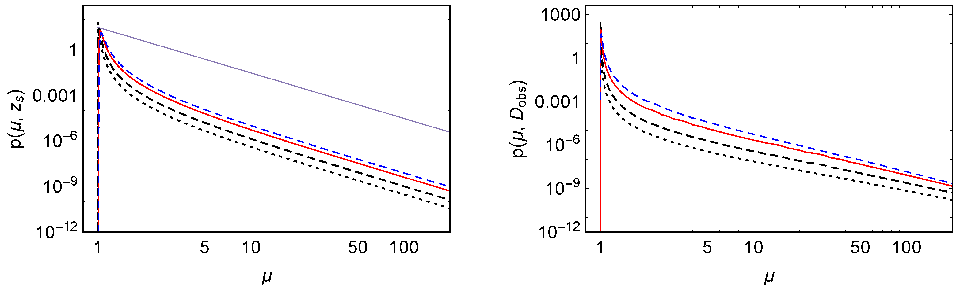 Universe 08 00019 g003