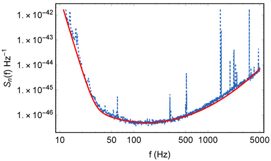 Universe 08 00019 g0a3 550