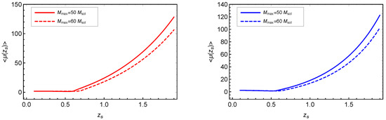 Universe 08 00019 g0a4 550
