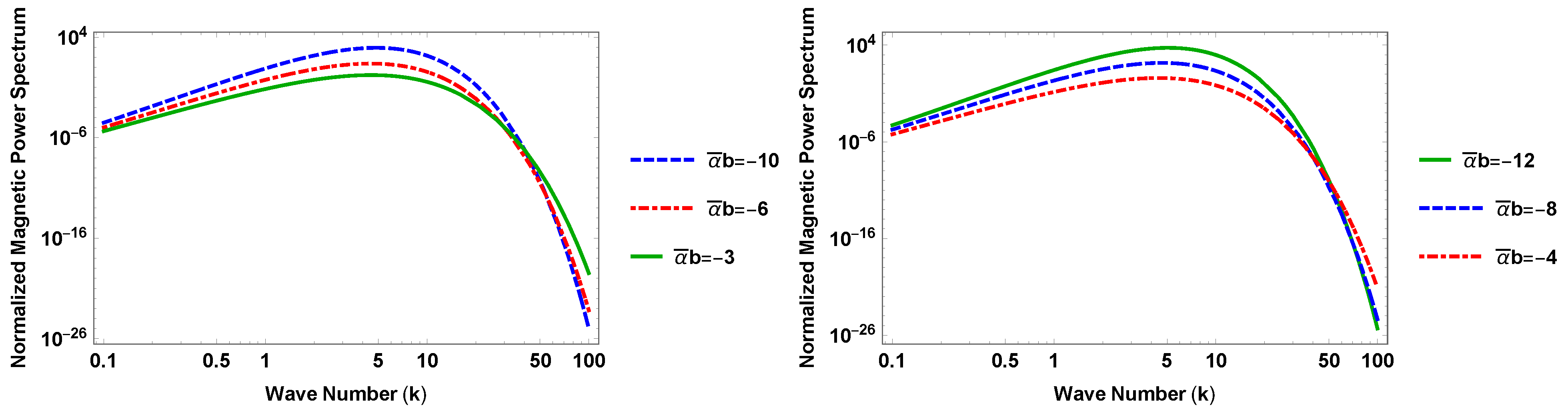 Universe 08 00026 g001