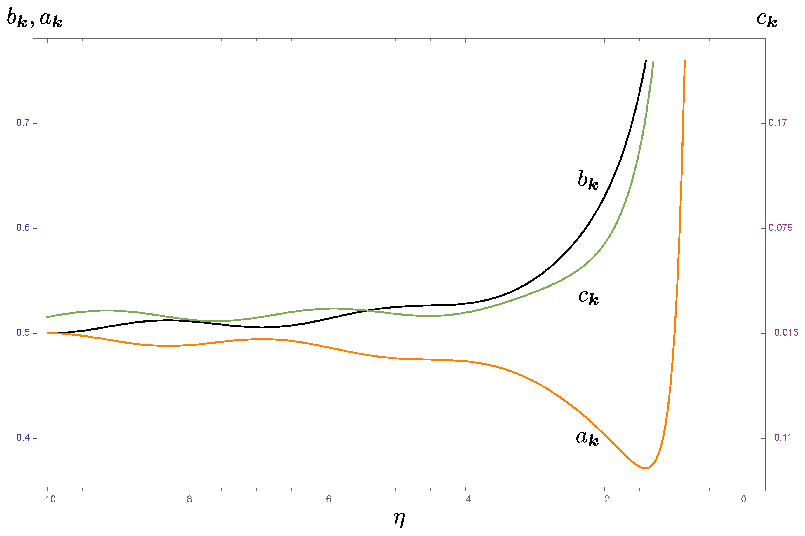 Universe 08 00027 g005