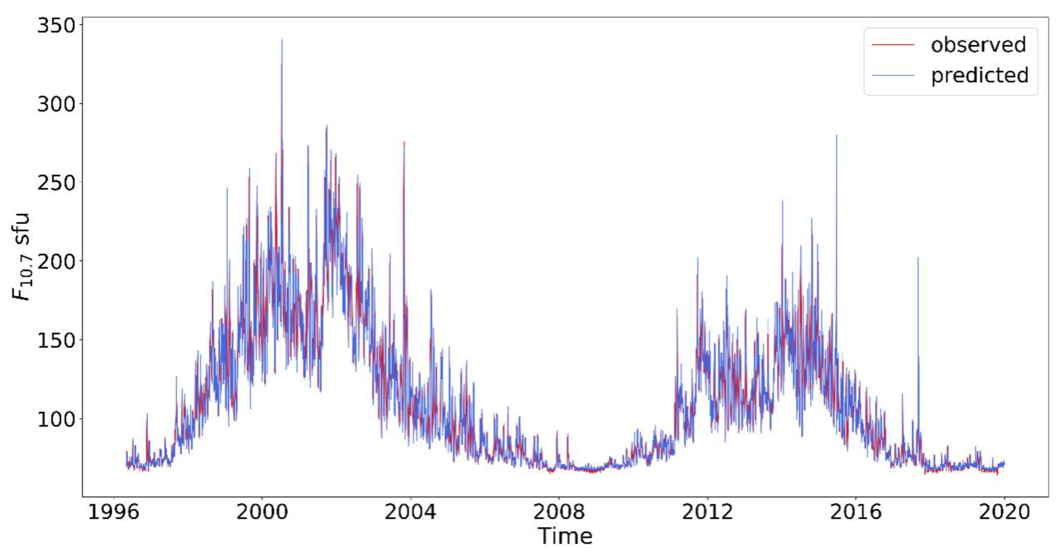 Universe 08 00030 g005