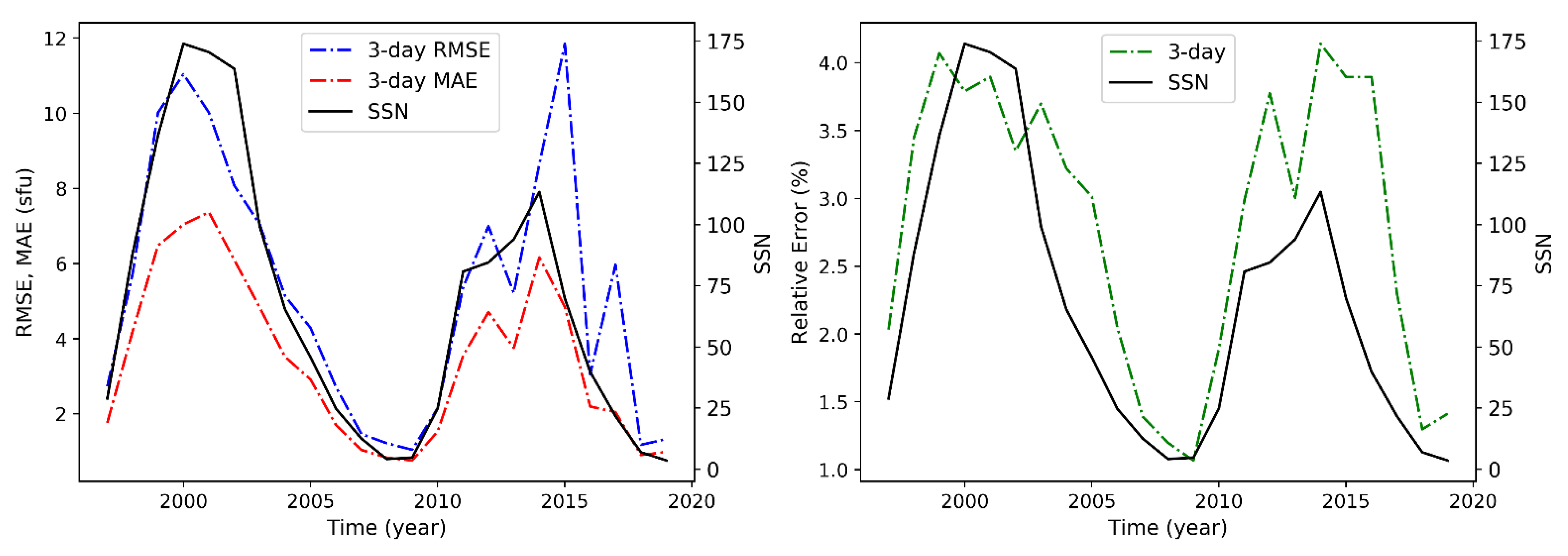 Universe 08 00030 g007