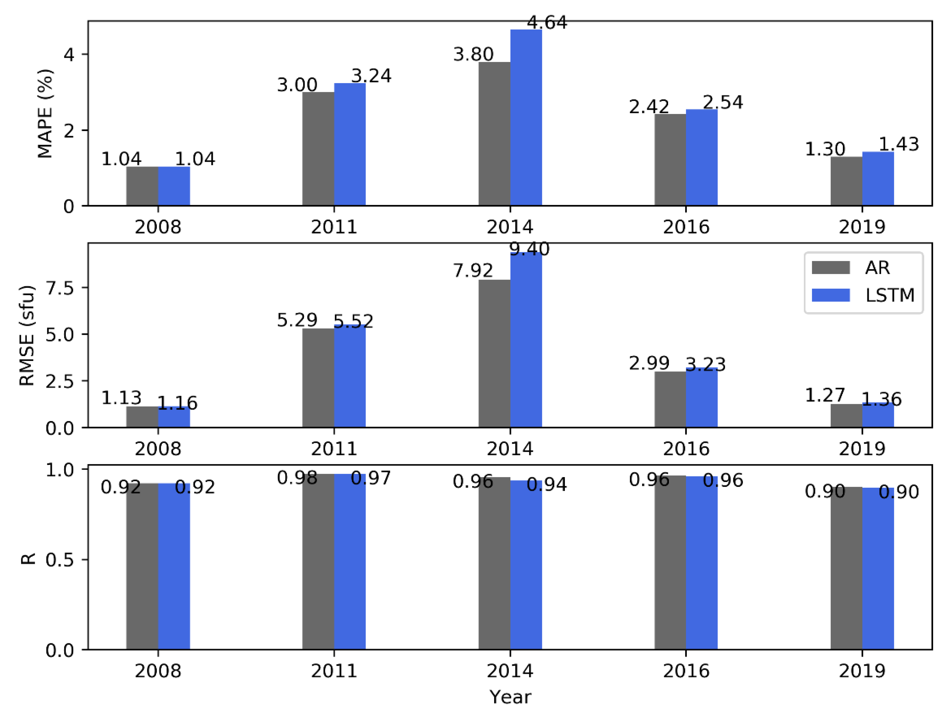 Universe 08 00030 g009