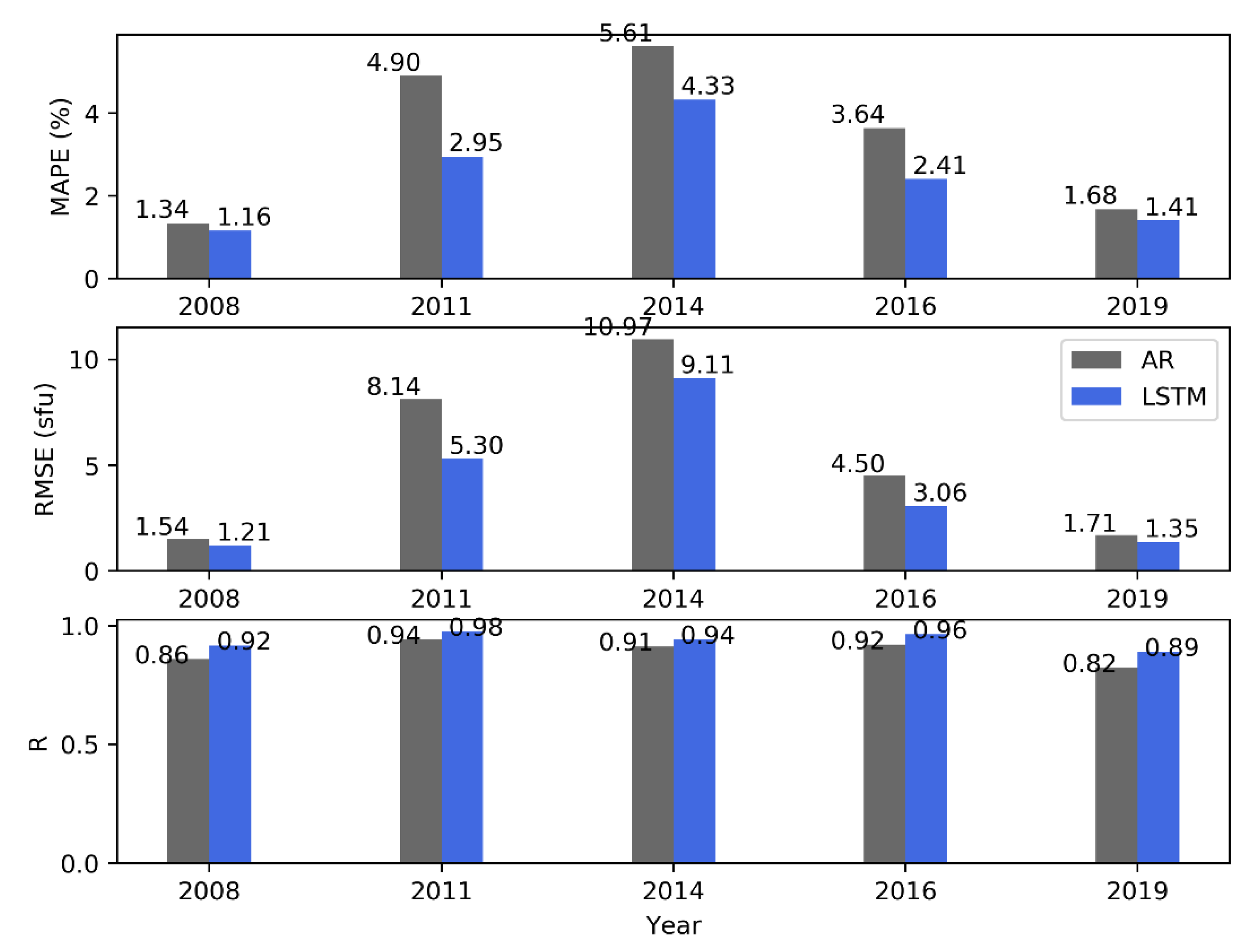 Universe 08 00030 g010