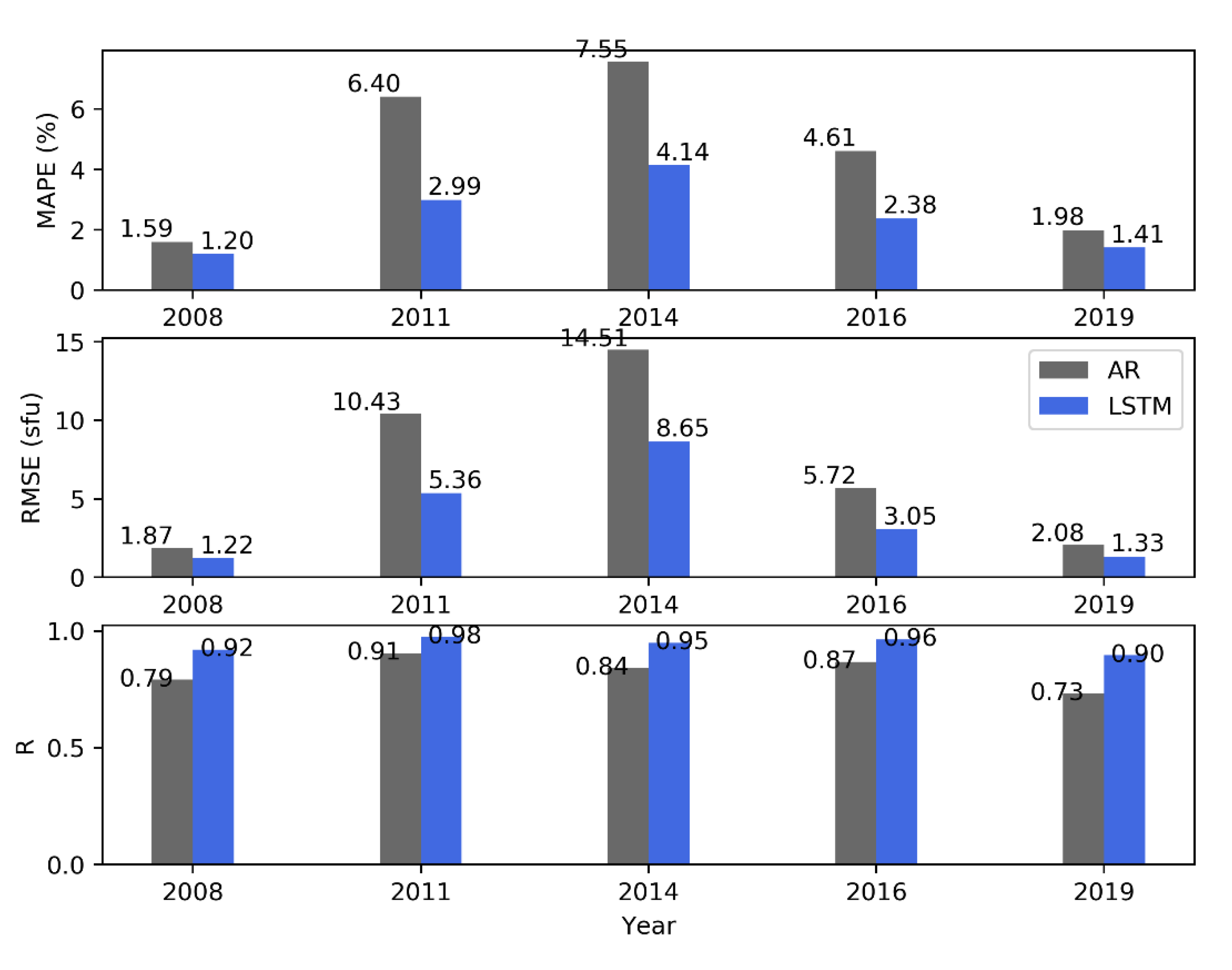 Universe 08 00030 g011