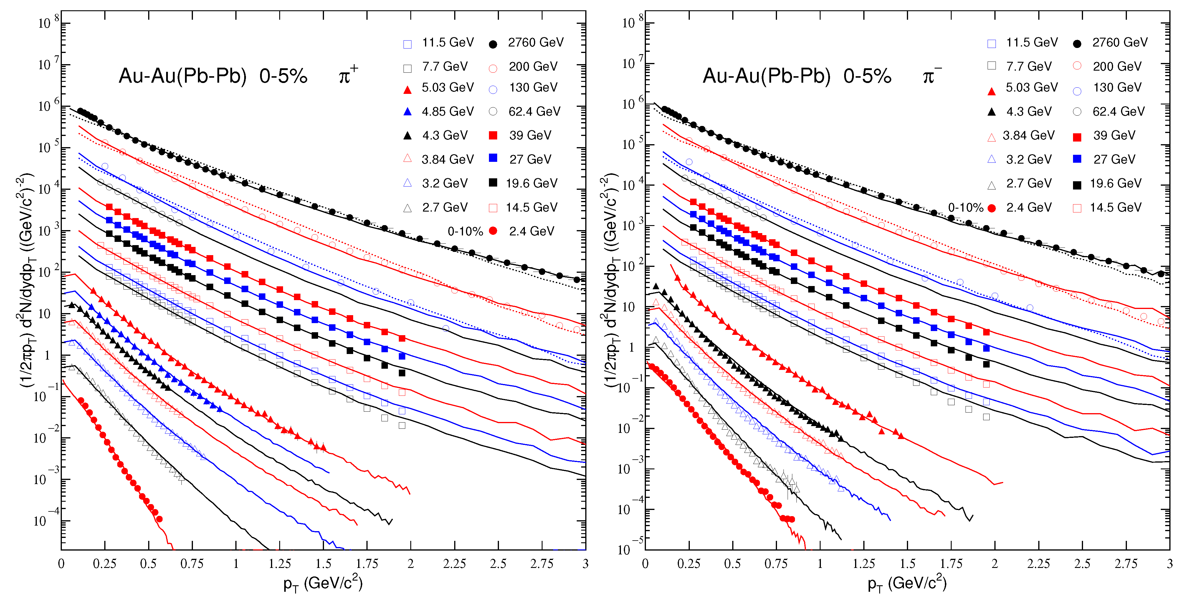 Universe 08 00031 g001
