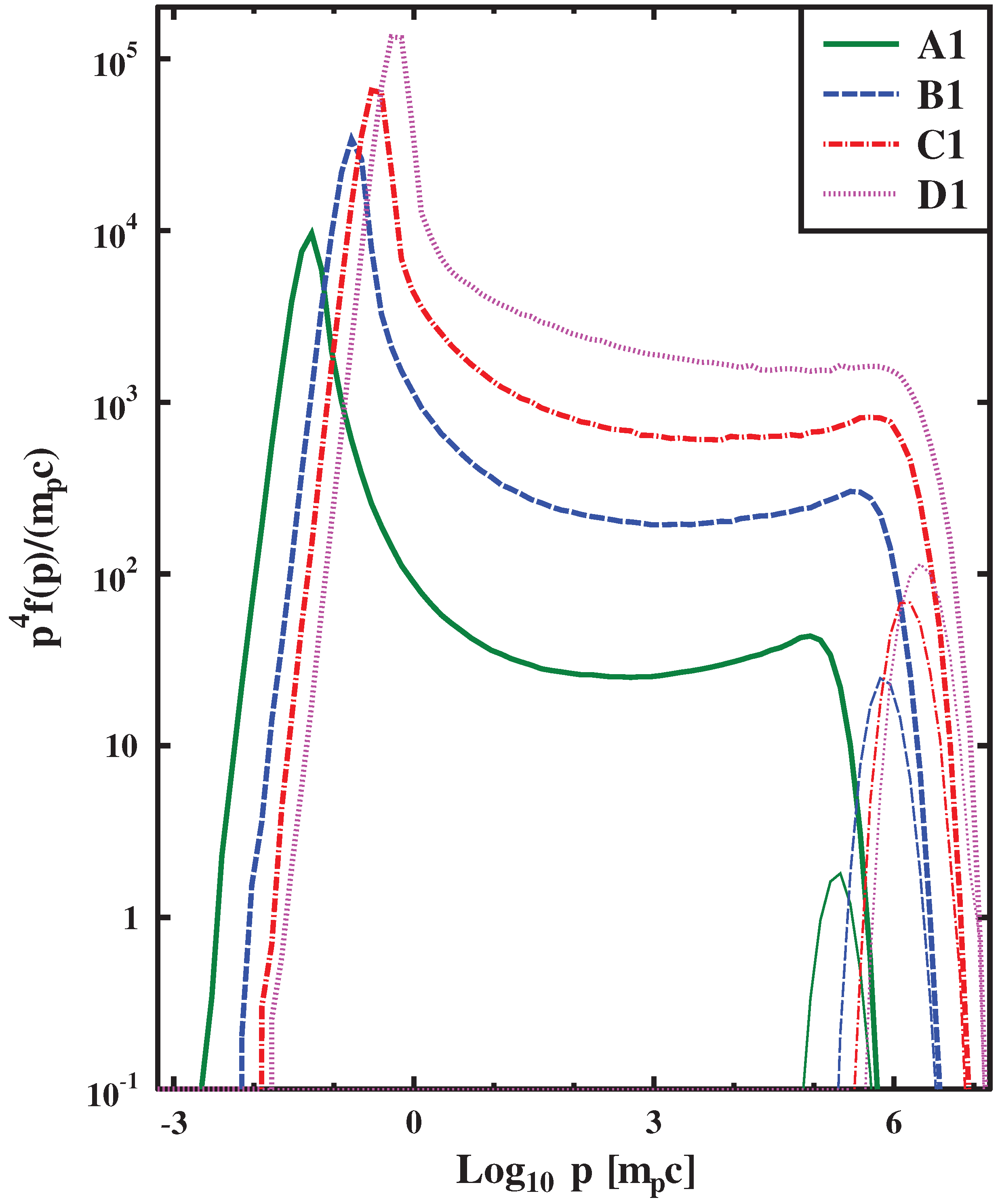 Universe 08 00032 g007 Universe 08 00032 g007