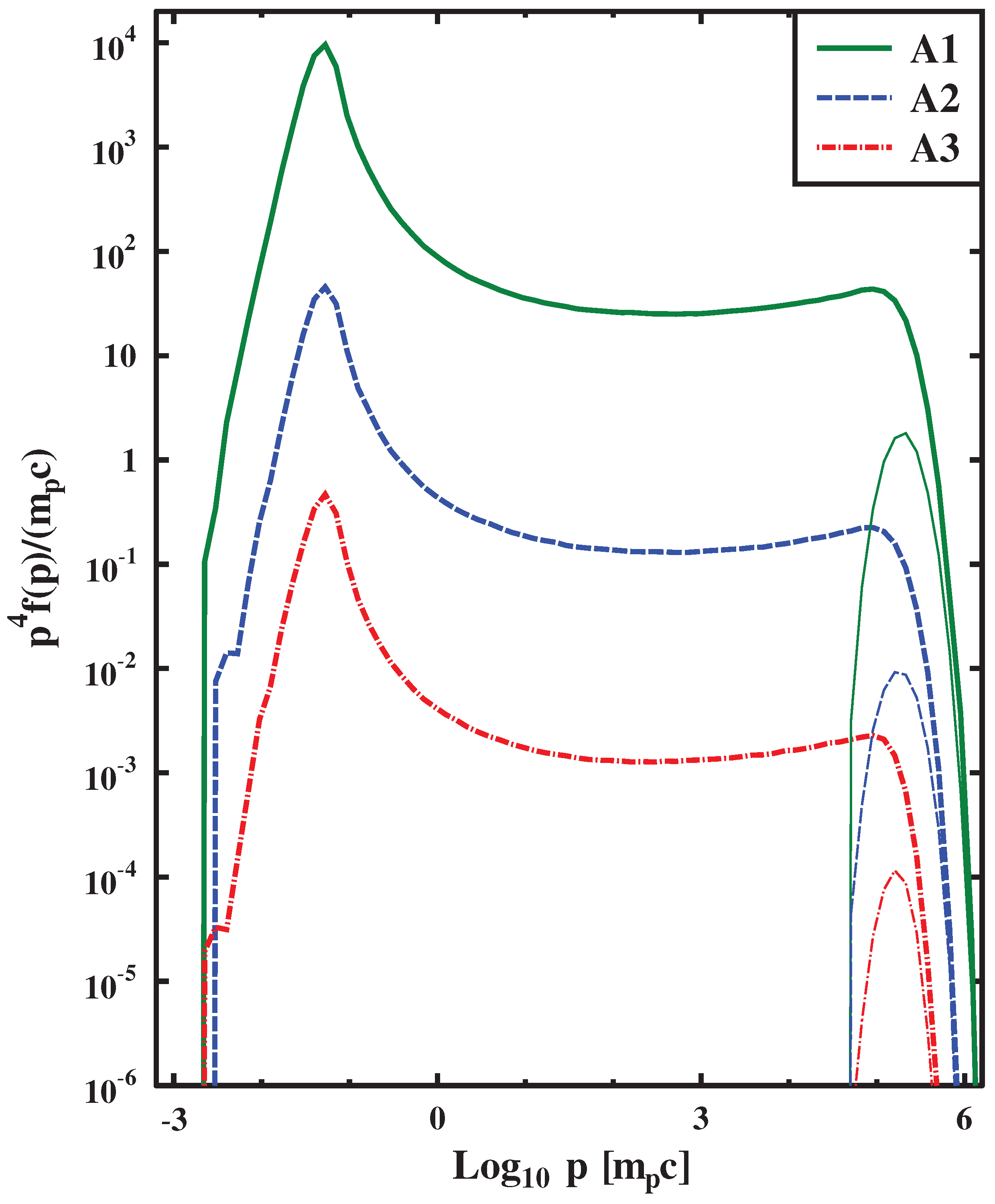 Universe 08 00032 g008 Universe 08 00032 g008