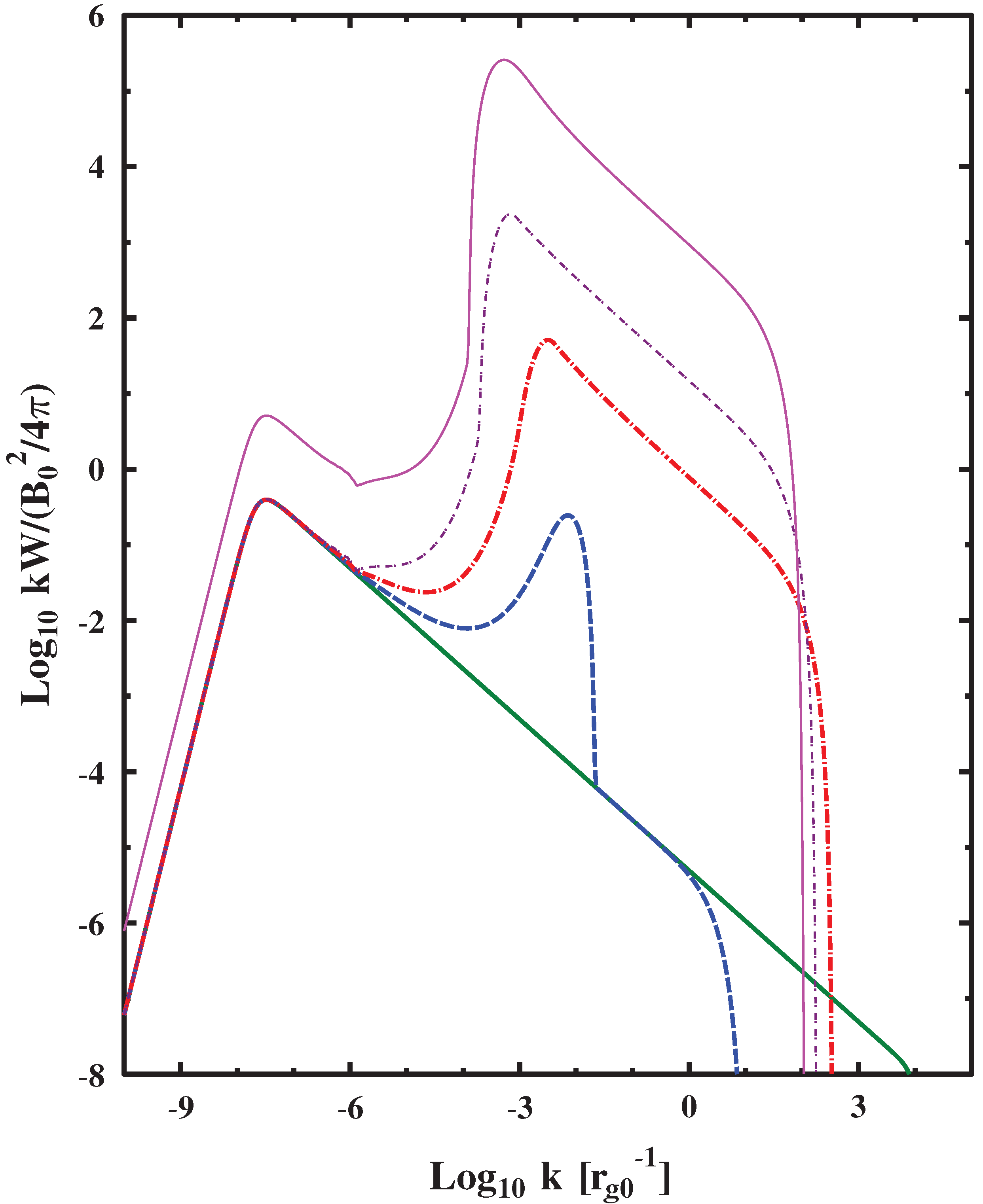 Universe 08 00032 g009 Universe 08 00032 g009