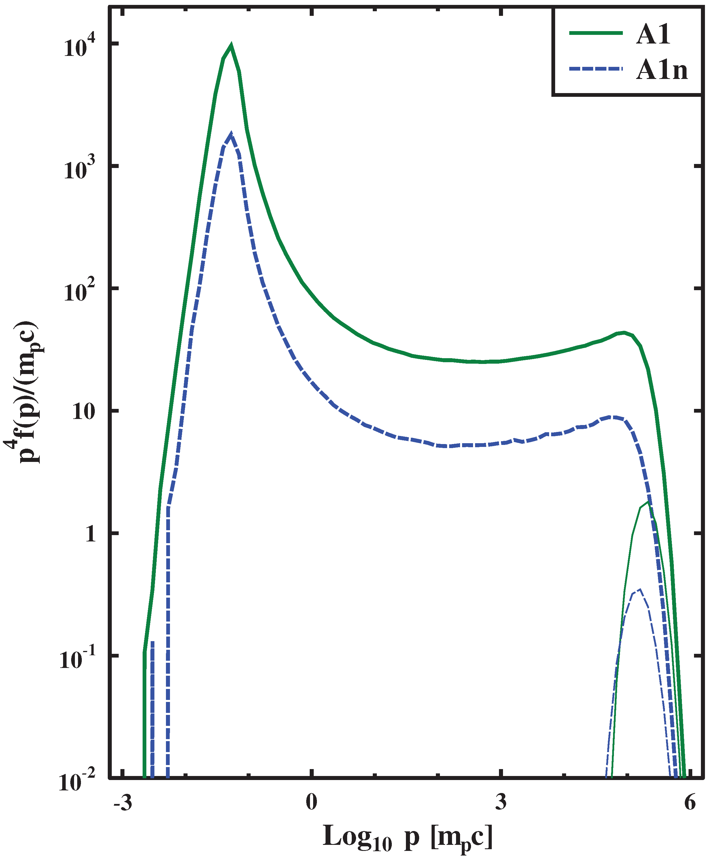 Universe 08 00032 g011 Universe 08 00032 g011