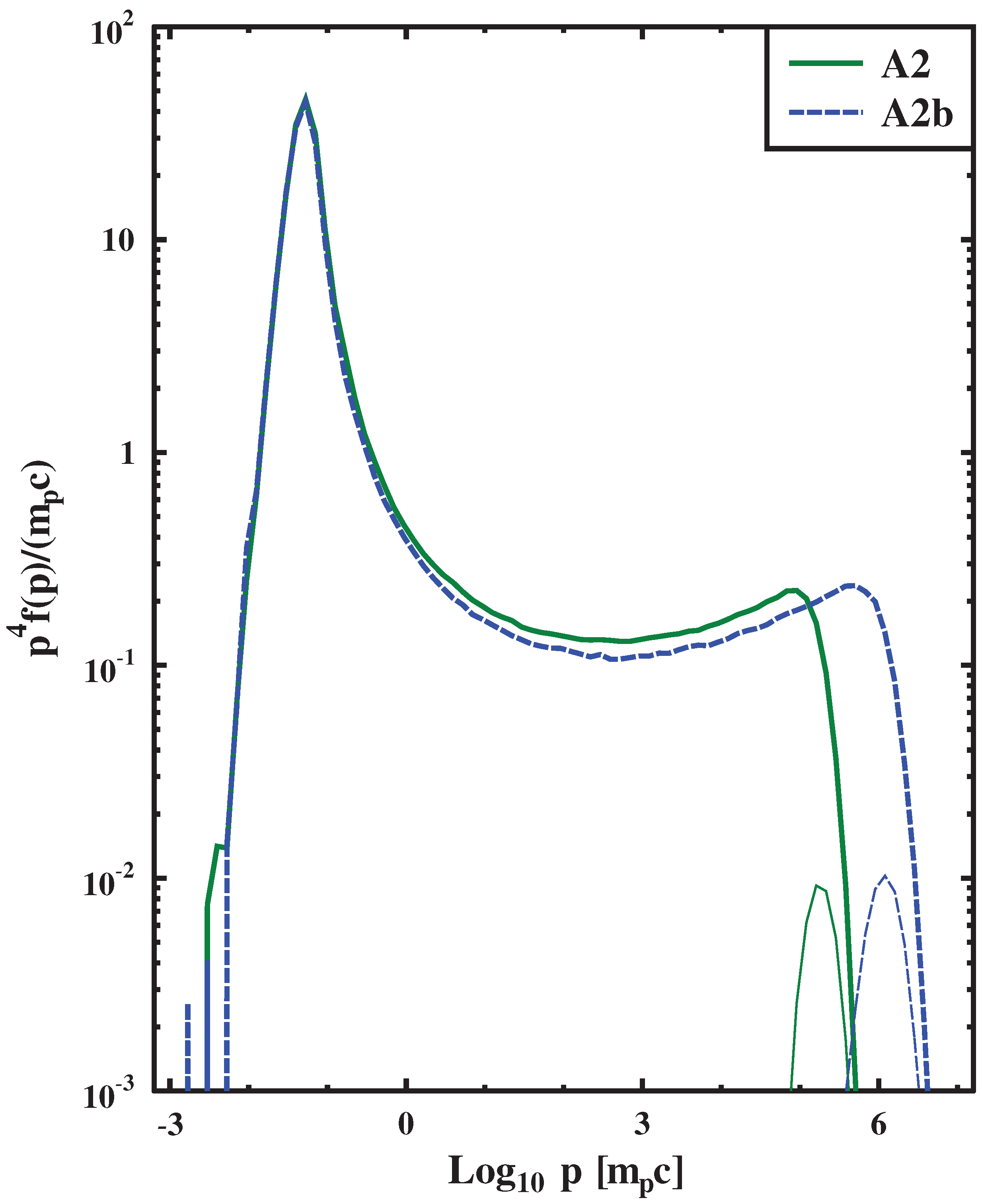 Universe 08 00032 g012 Universe 08 00032 g012
