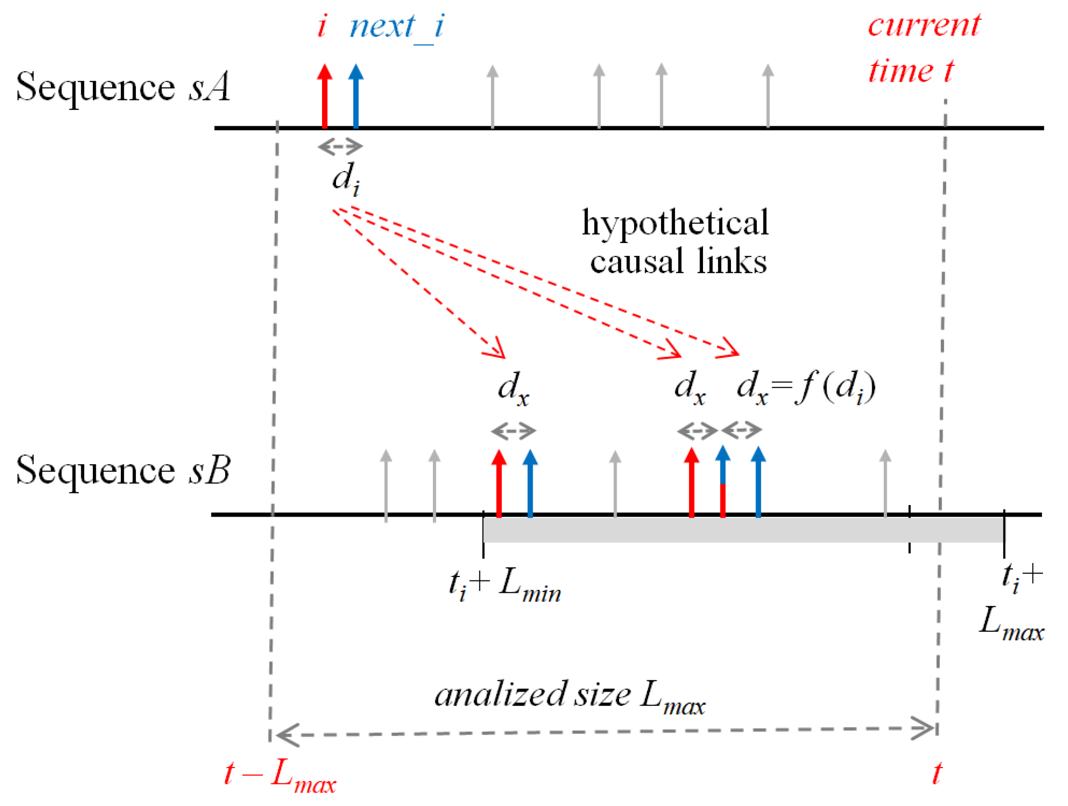 Universe 08 00035 g001