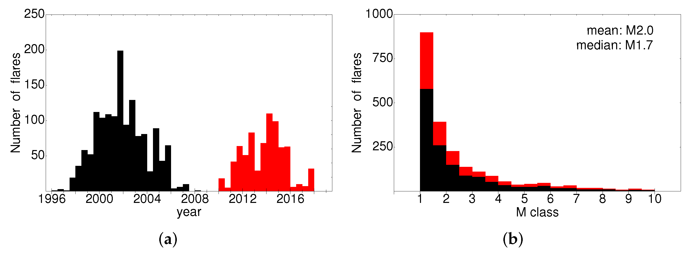Universe 08 00039 g001