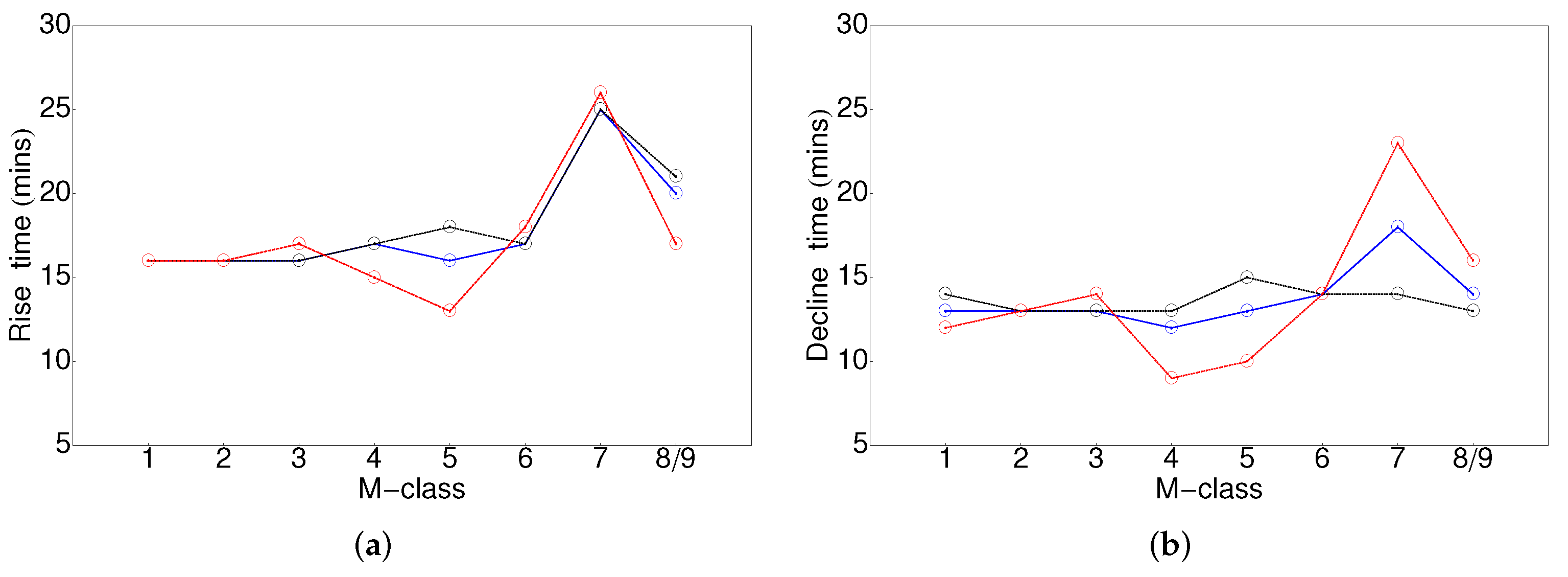Universe 08 00039 g006