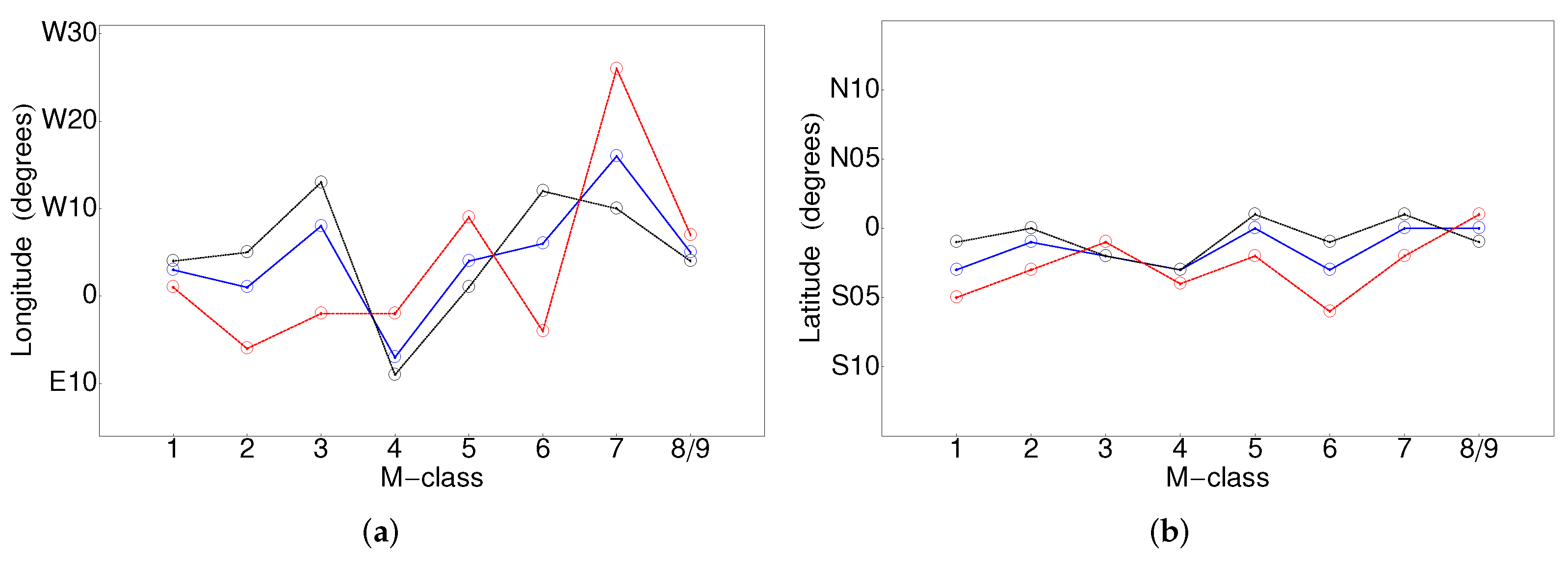 Universe 08 00039 g007