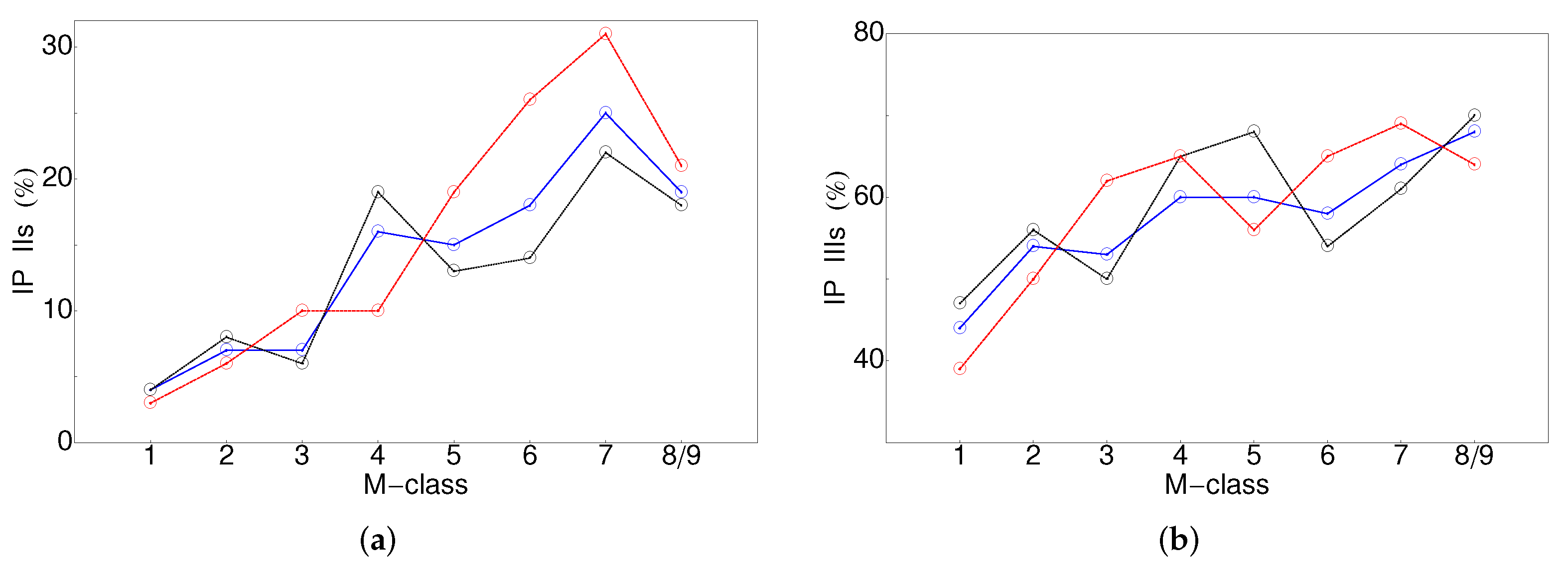 Universe 08 00039 g009