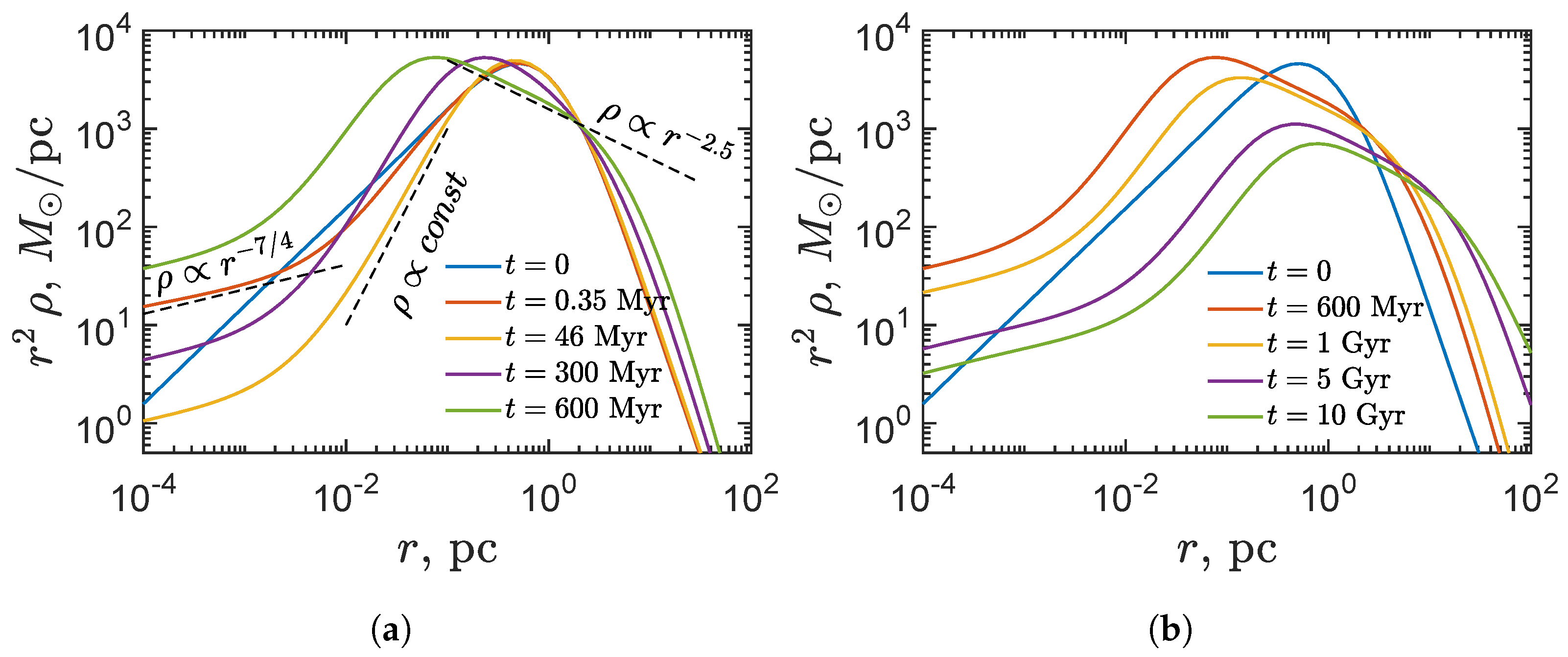 Universe 08 00041 g001
