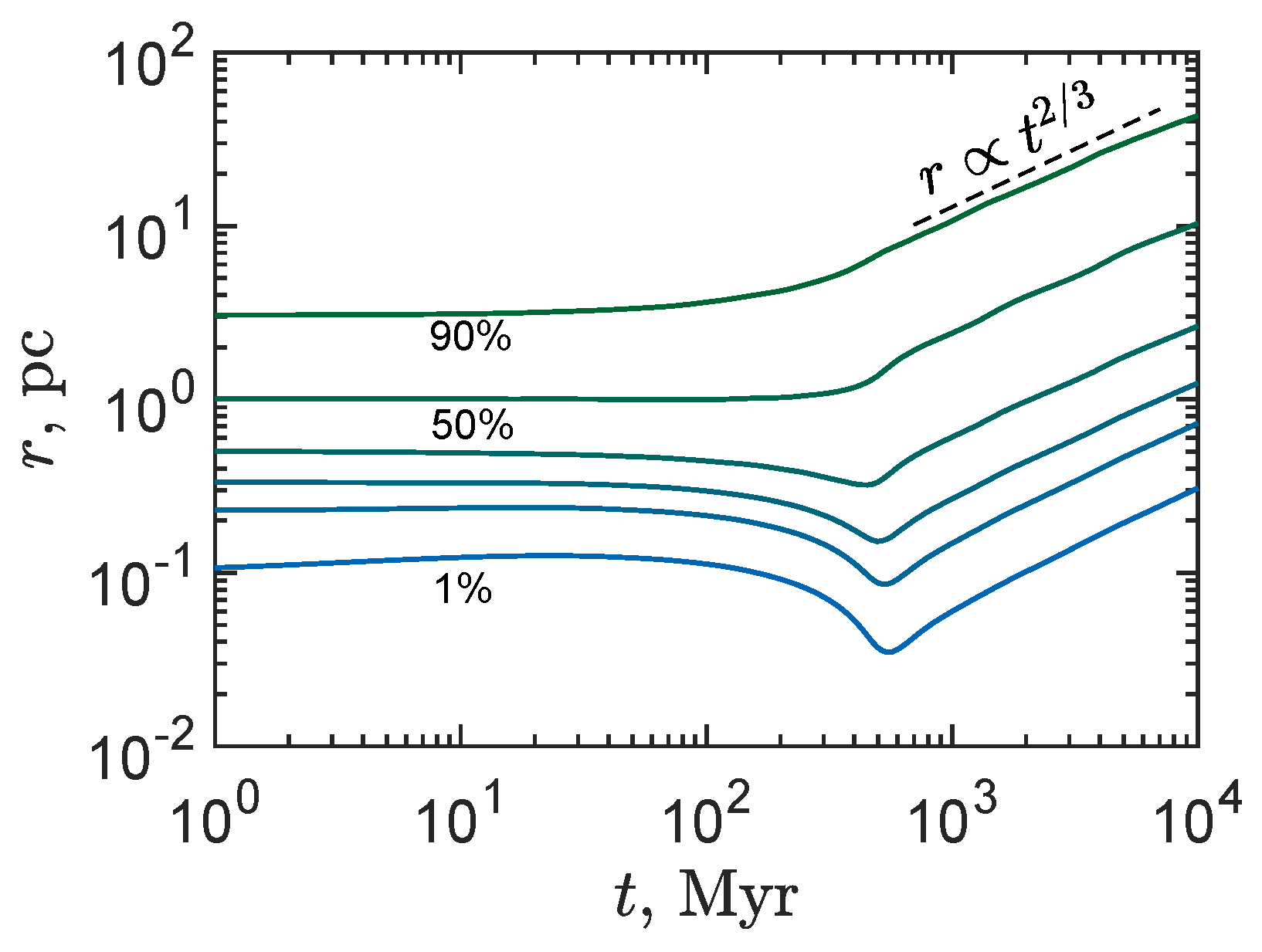 Universe 08 00041 g002