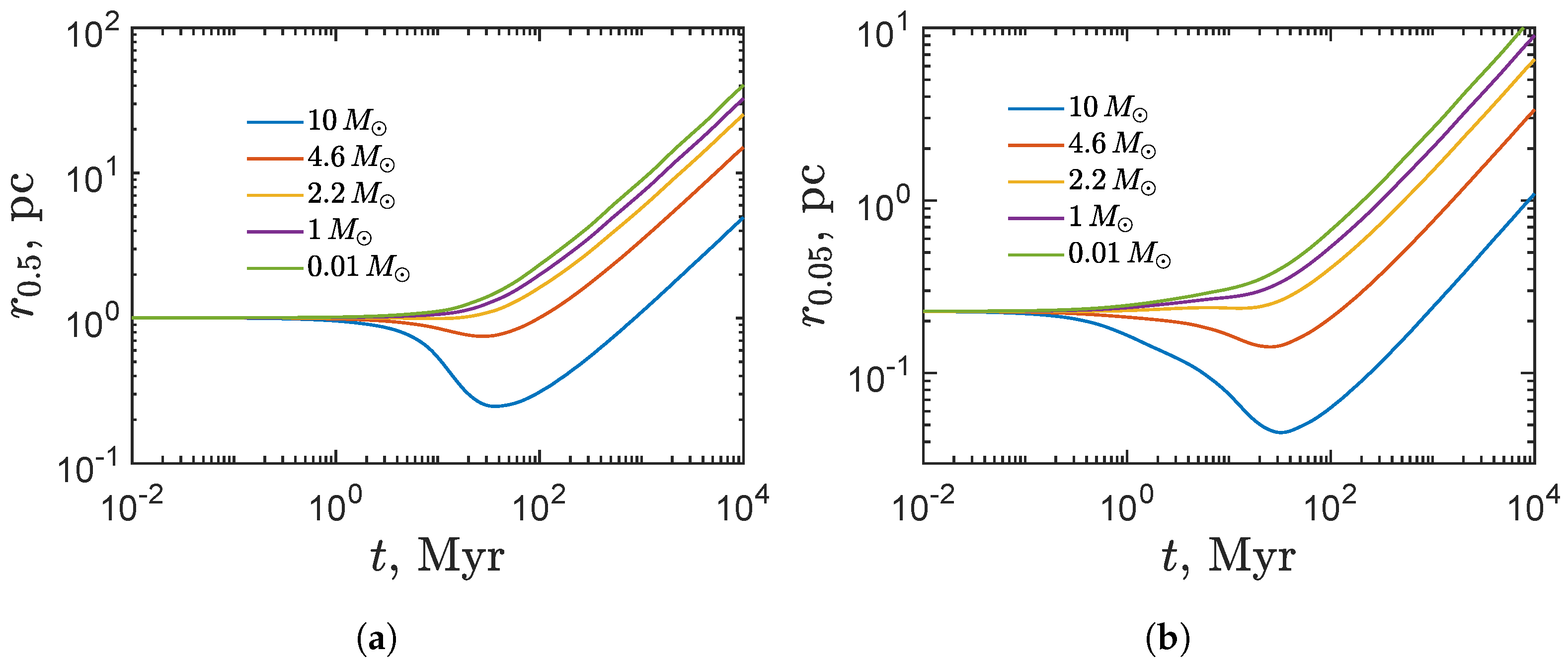 Universe 08 00041 g005