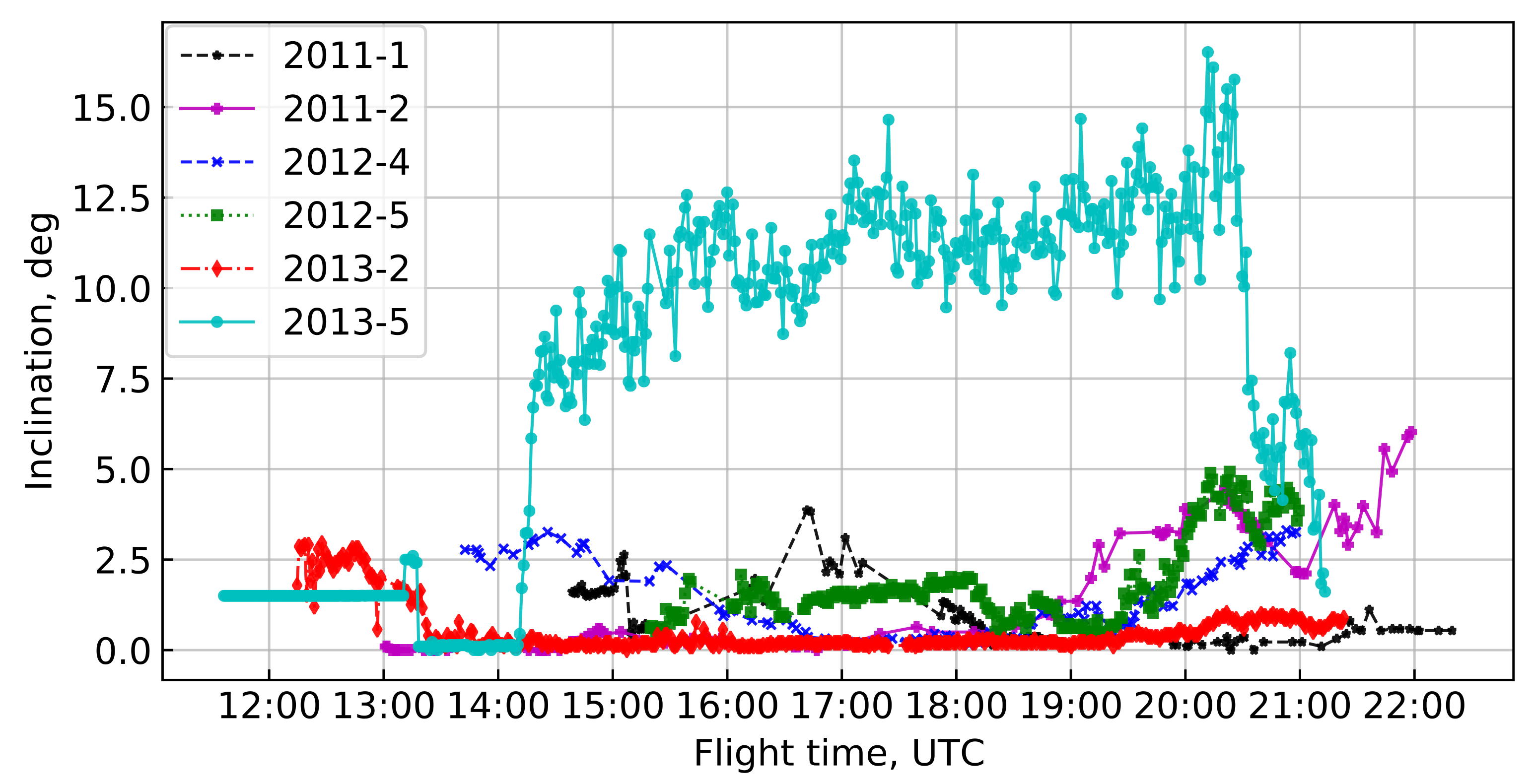 Universe 08 00046 g005