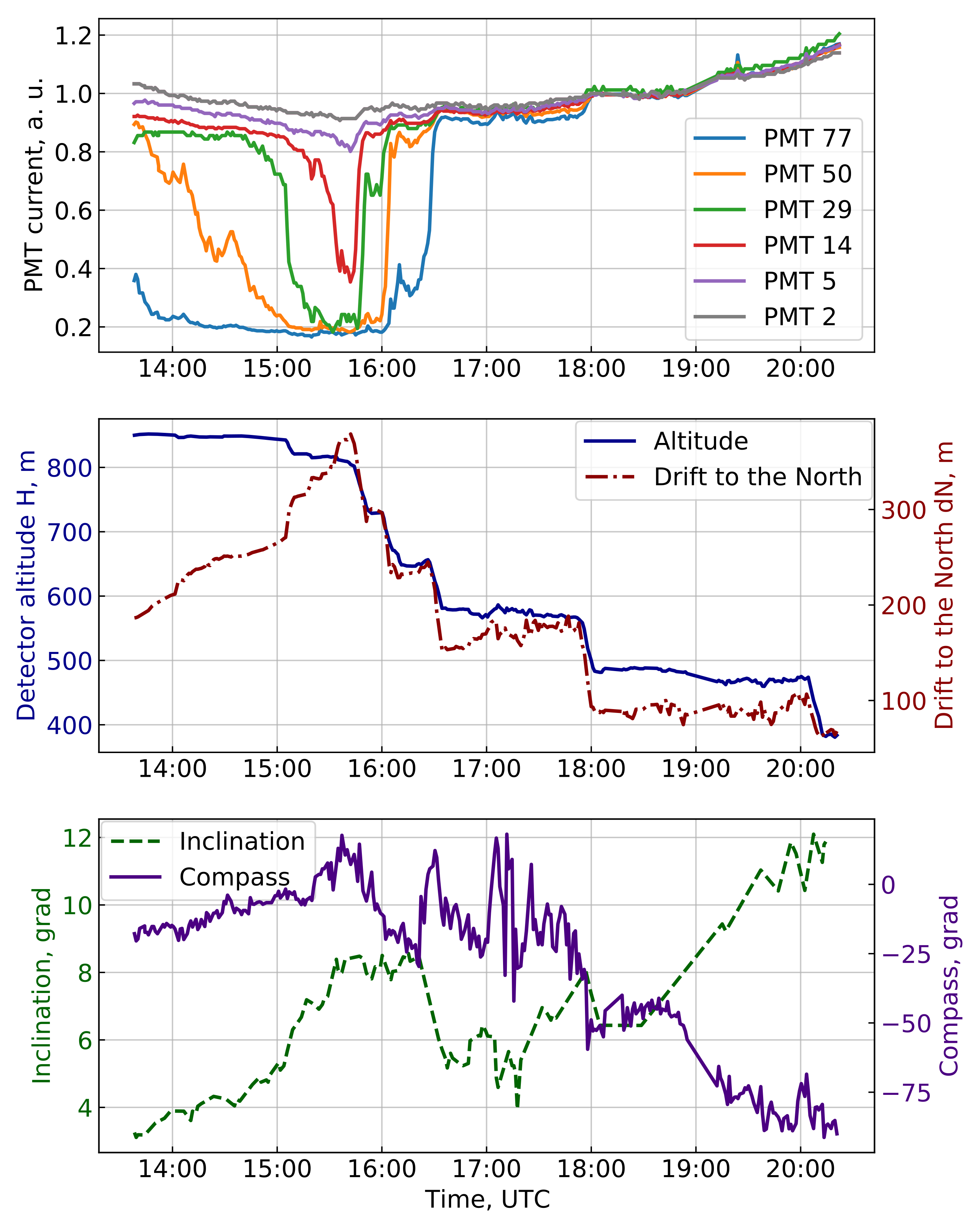 Universe 08 00046 g011
