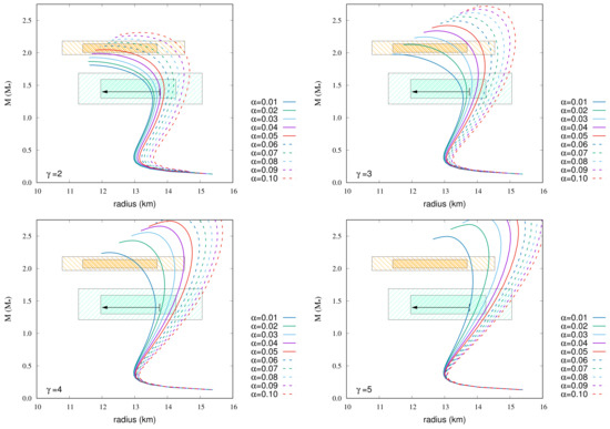 Universe 08 00048 g004