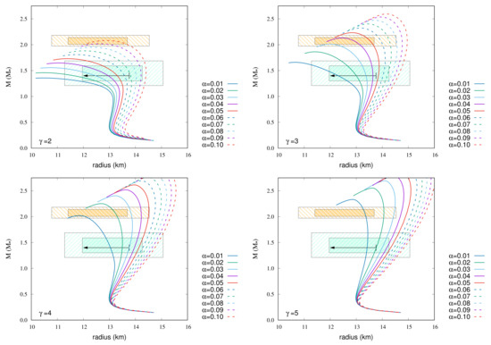 Universe 08 00048 g005
