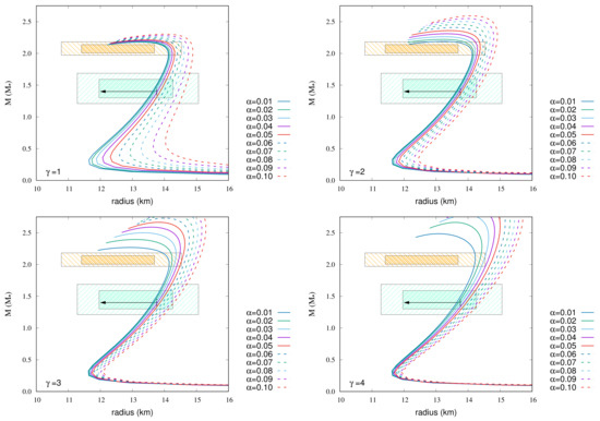 Universe 08 00048 g006