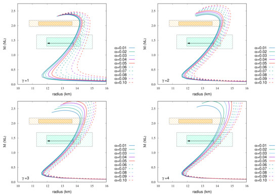 Universe 08 00048 g007
