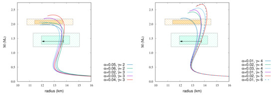 Universe 08 00048 g008