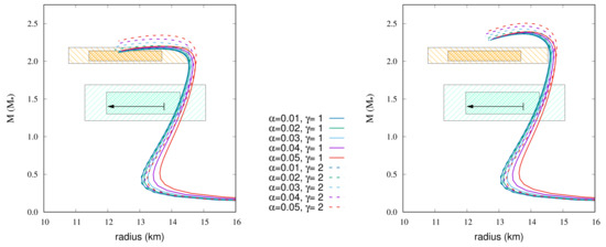 Universe 08 00048 g010