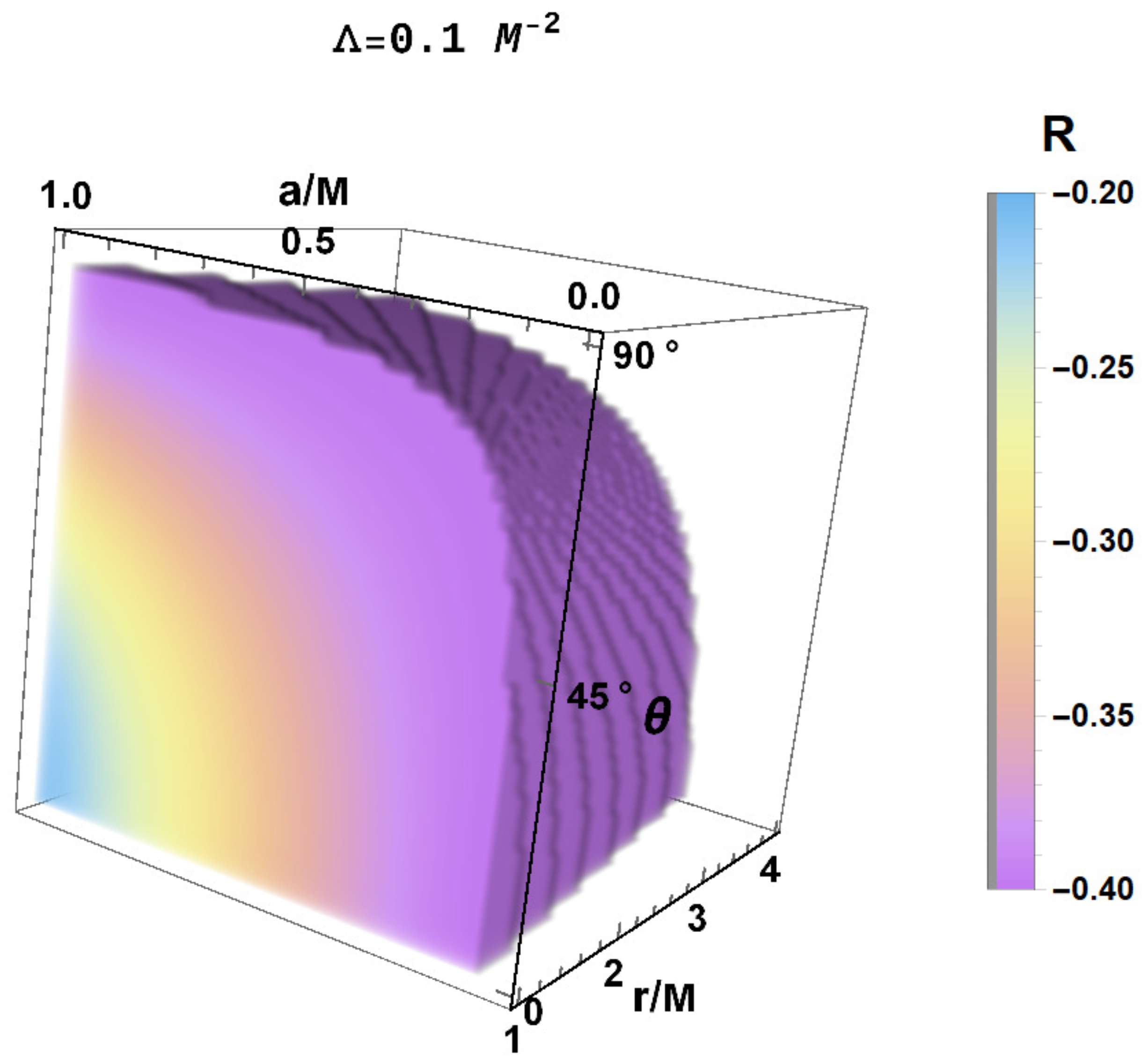 Universe 08 00052 g001