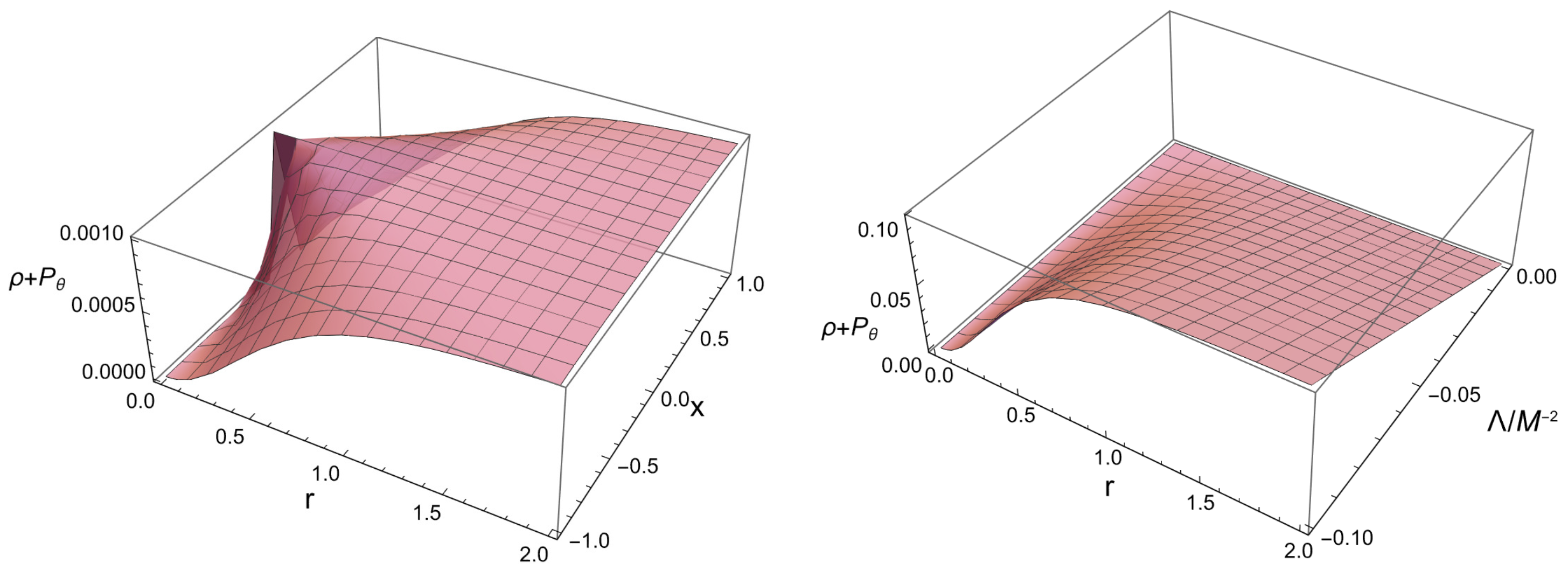 Universe 08 00052 g002